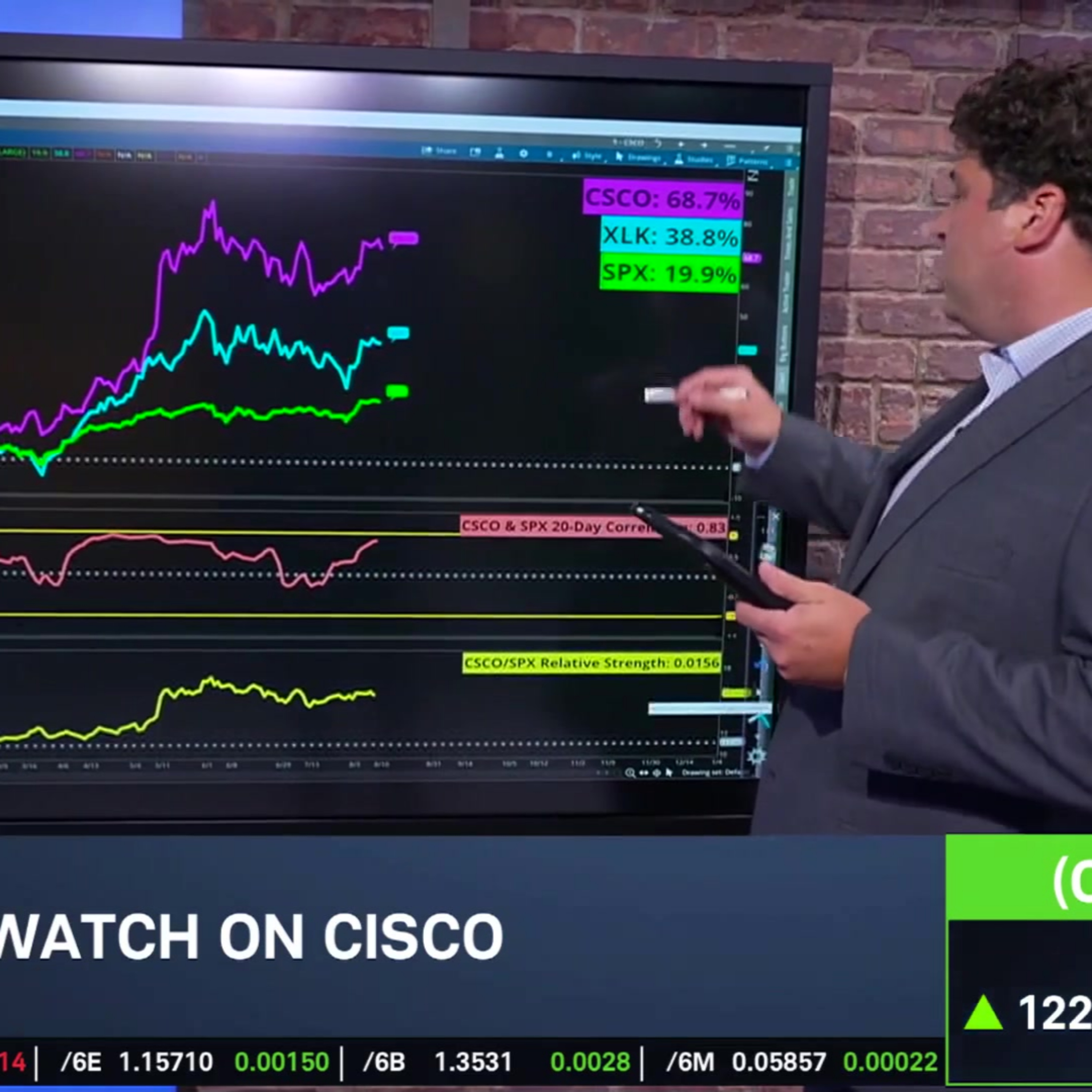 Options Corner: CSCO Consolidates Near Record High Ahead of Earnings