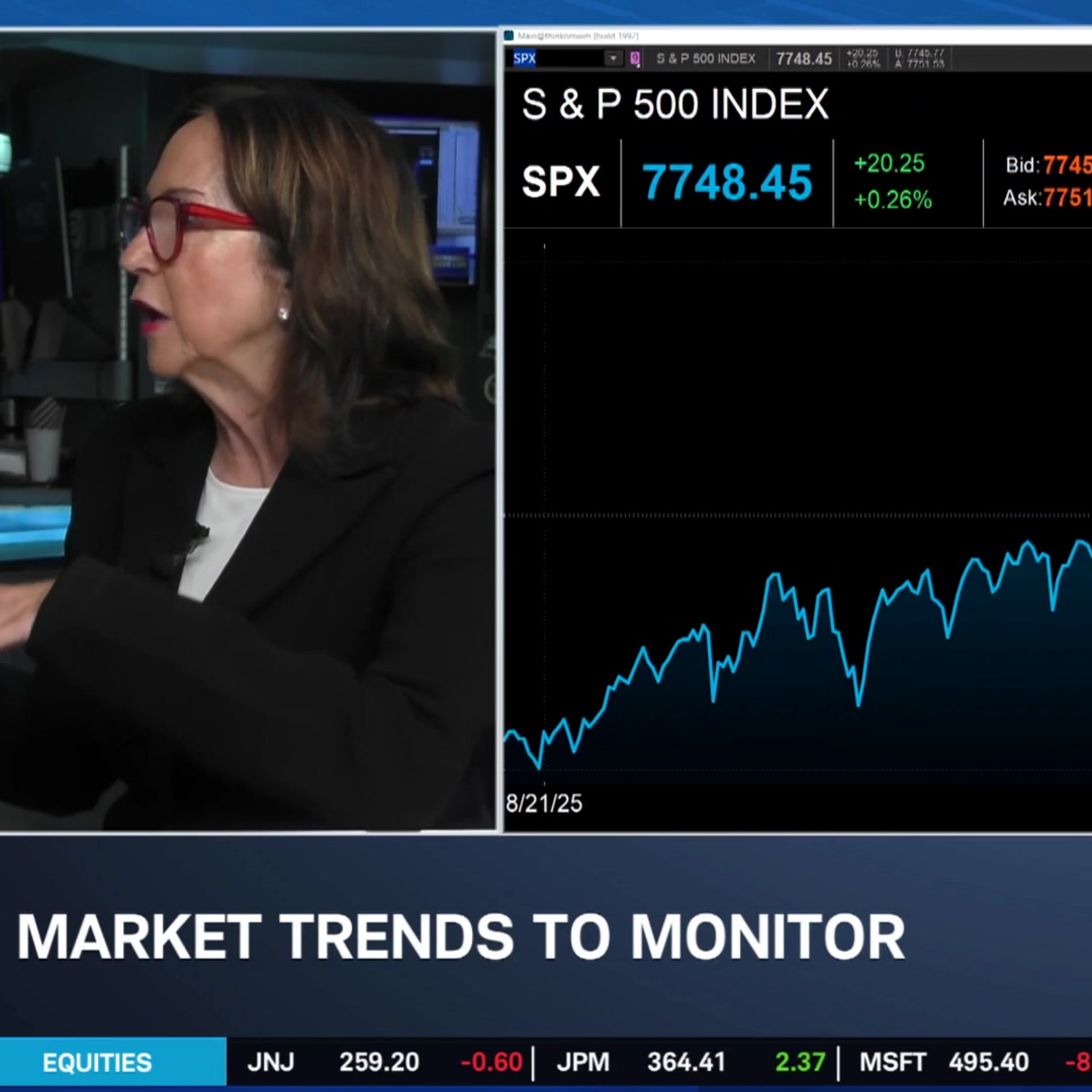 Nancy Tengler on "Economy in Transition" & Earnings "Not Slowing Down Yet"