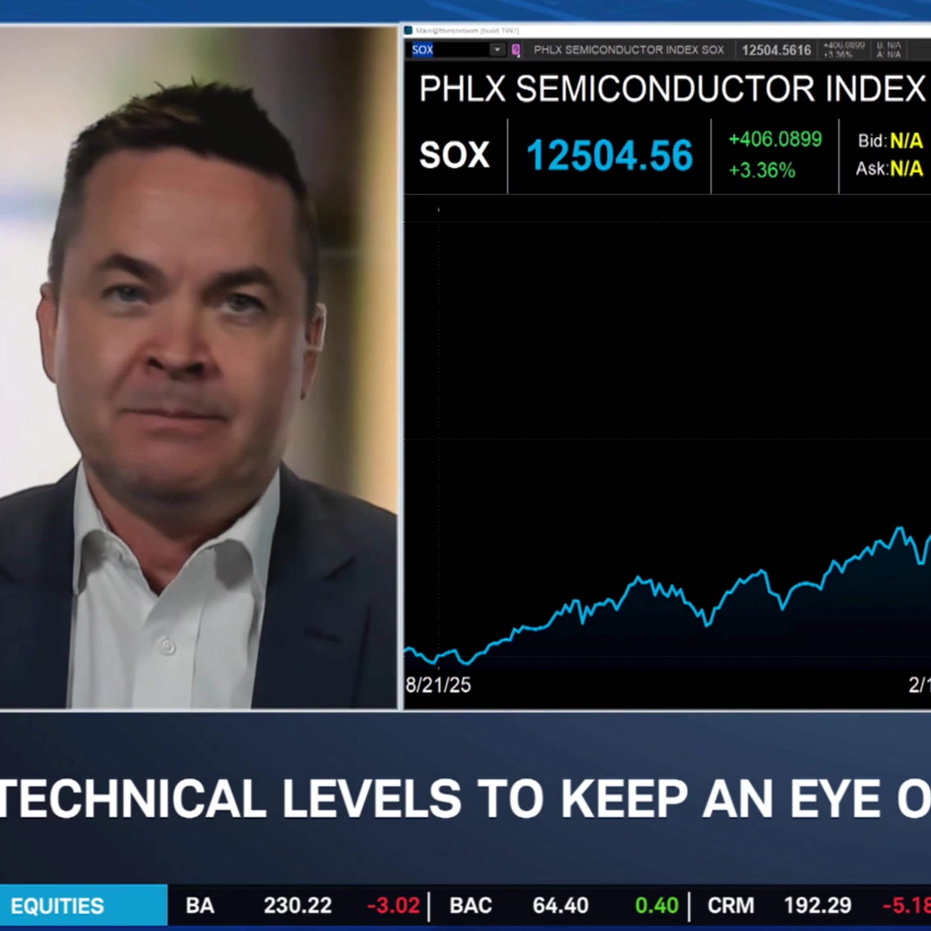 Crude Oil Back in Focus After CPI Cools Inflation Concerns, SOX Levels to Watch