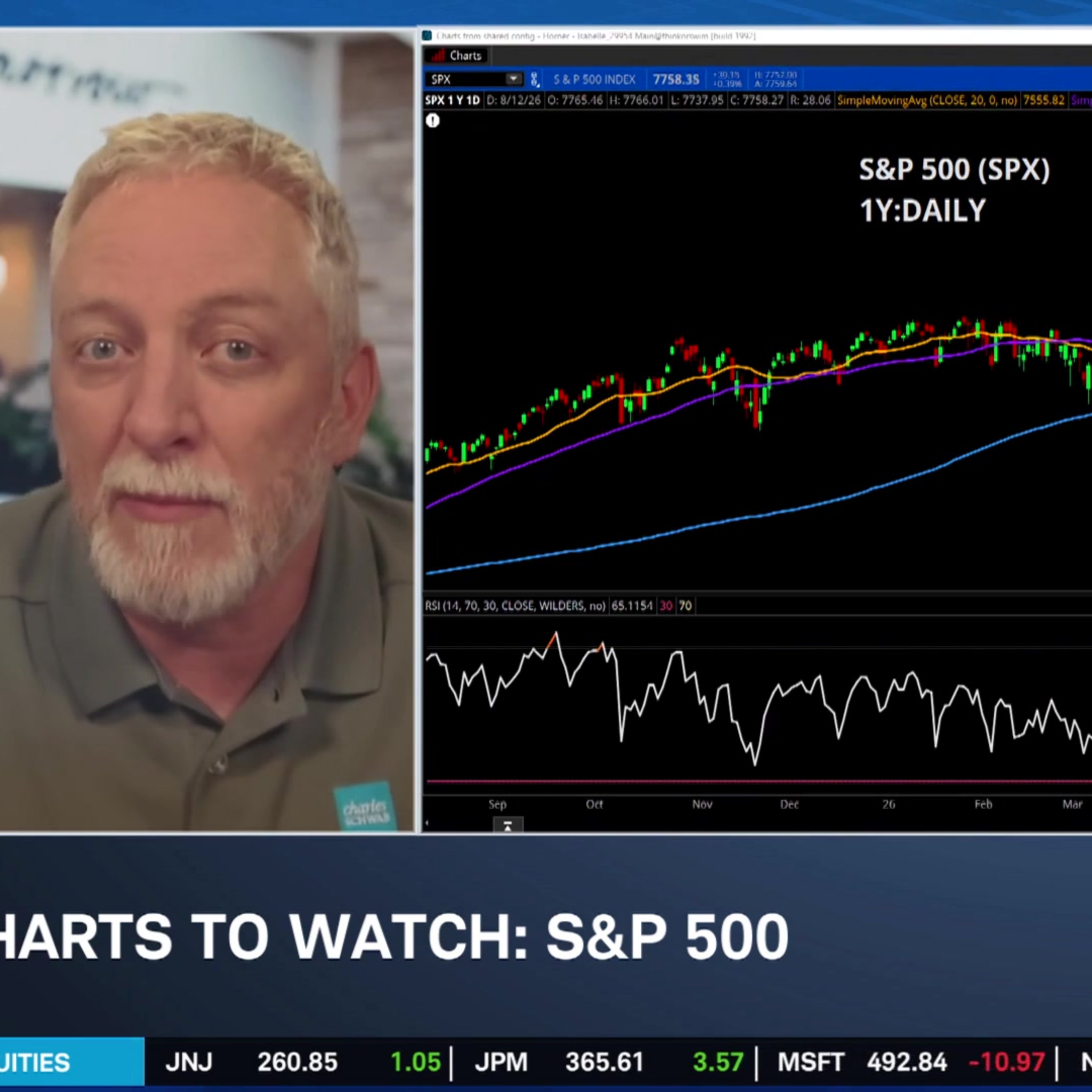 Charts to Watch: SPX, AXTI, TSLA