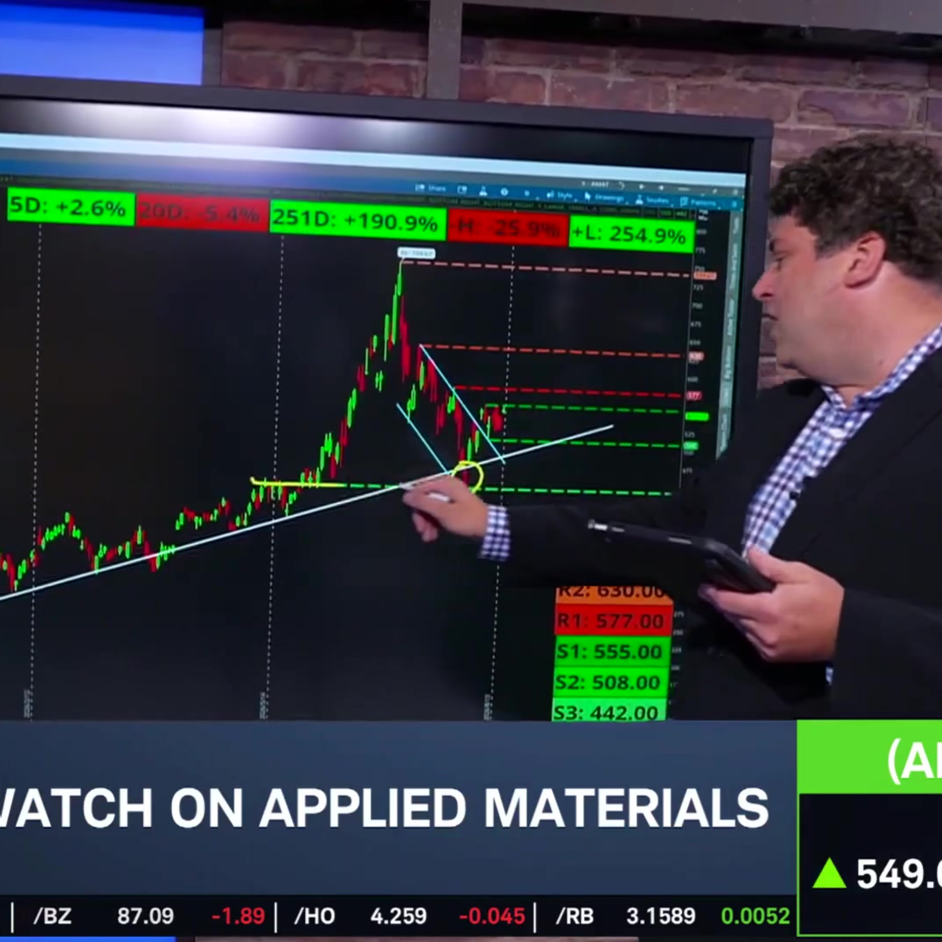 Options Corner: AMAT Outperforms SMH Ahead of Earnings