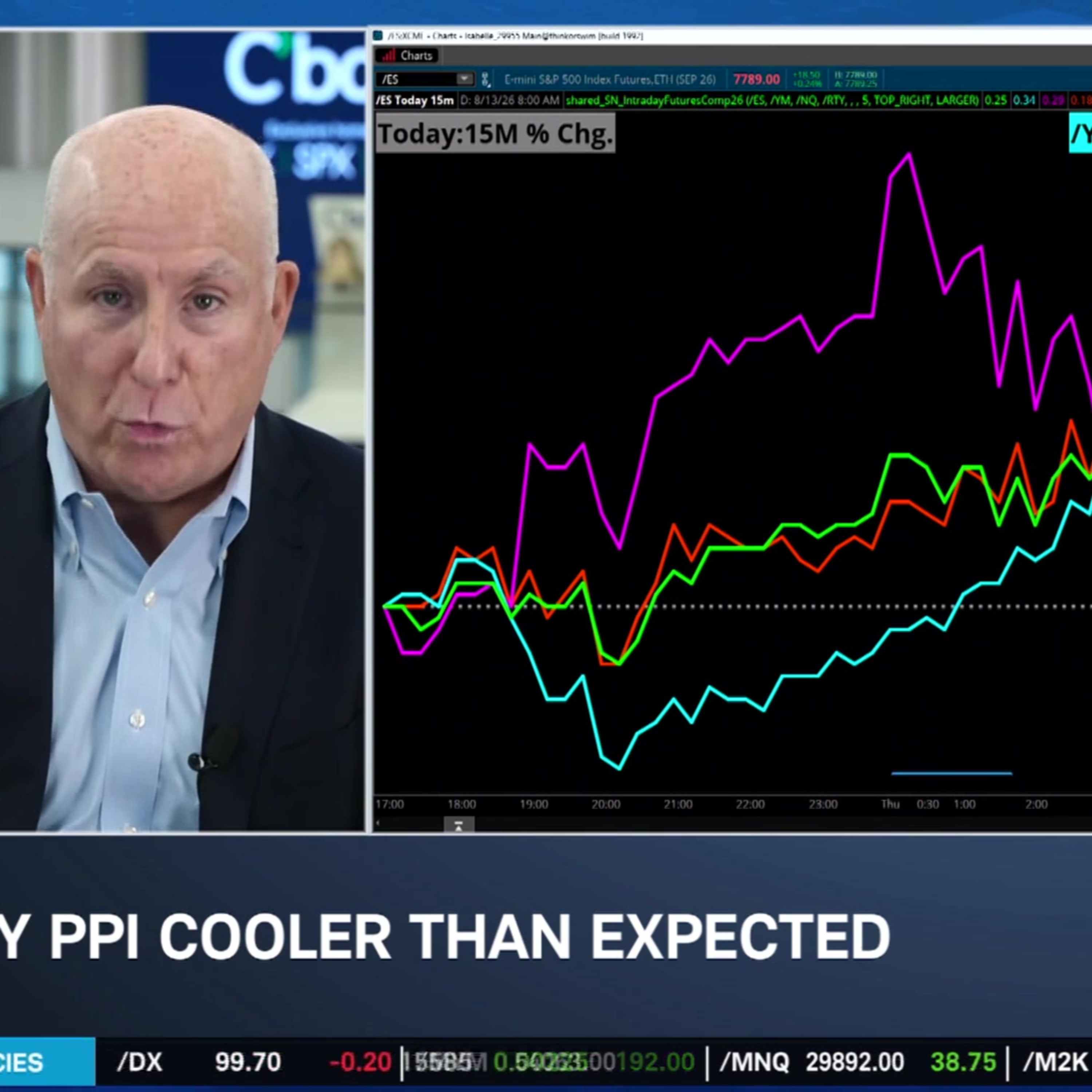 PPI Follows CPI Trend of Cooling Inflation: What Does it Mean for Fed?