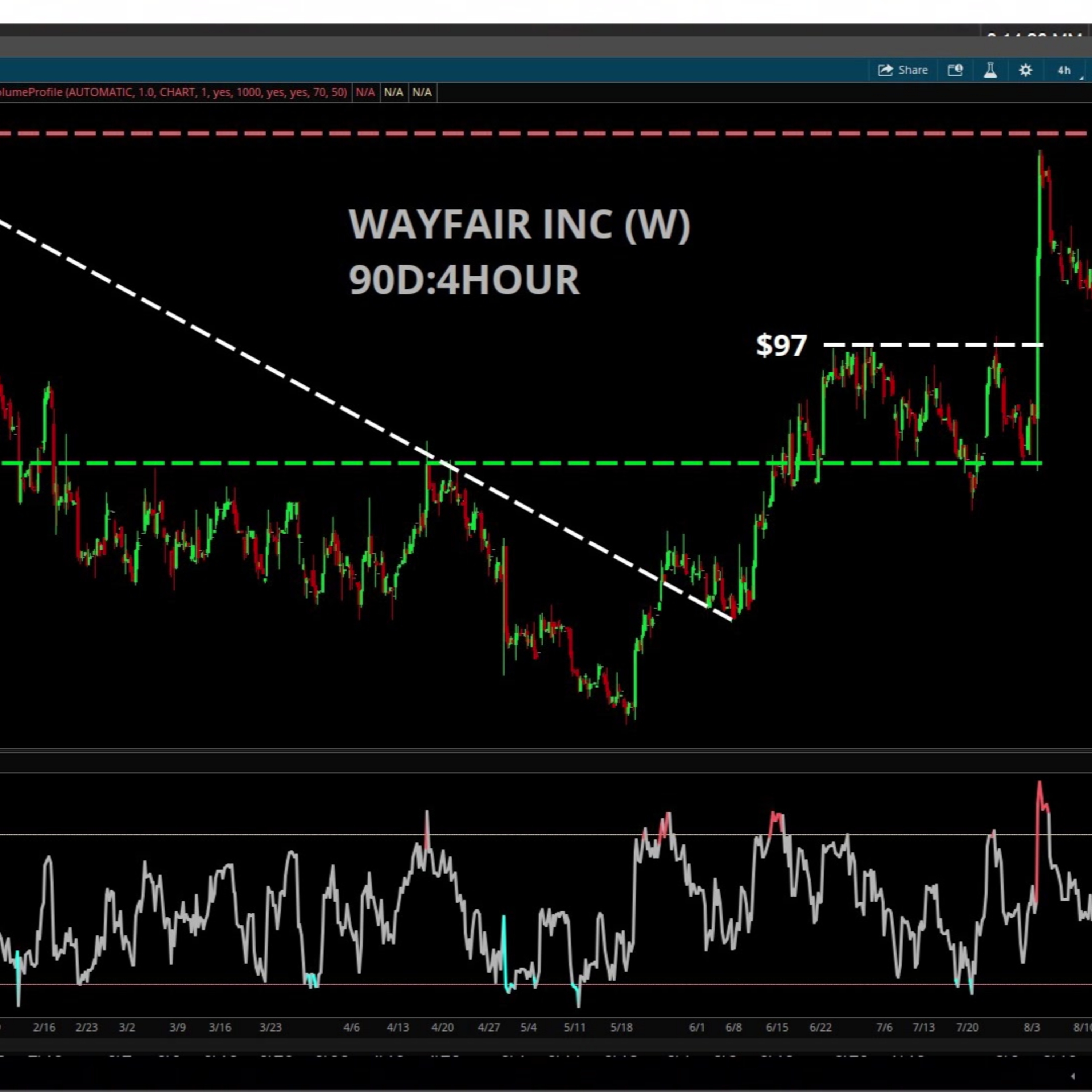 Chart of the Day: Wayfair (W) episode artwork