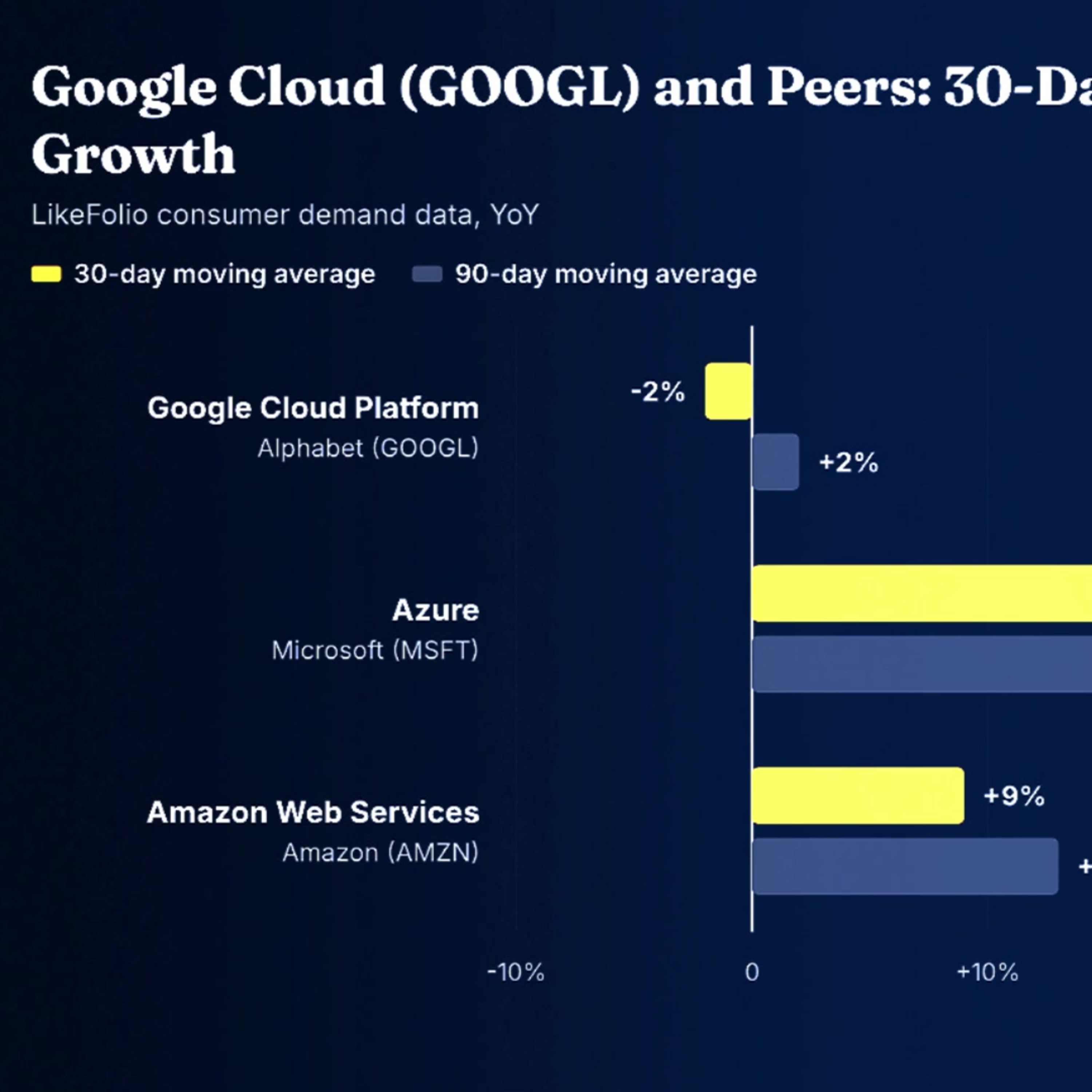 Ca$htag$: GOOGL Cloud Decelerates, "Tremendous" User Base Adds Strength episode artwork