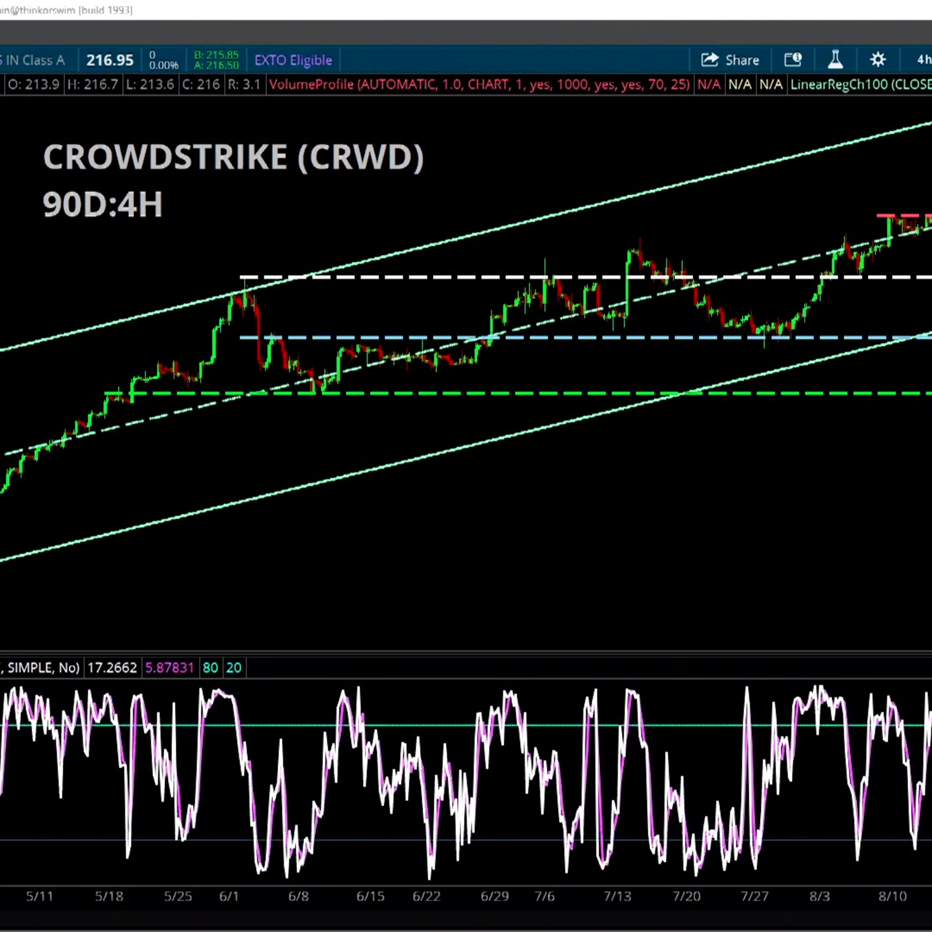 Chart of the Day: CRWD  episode artwork