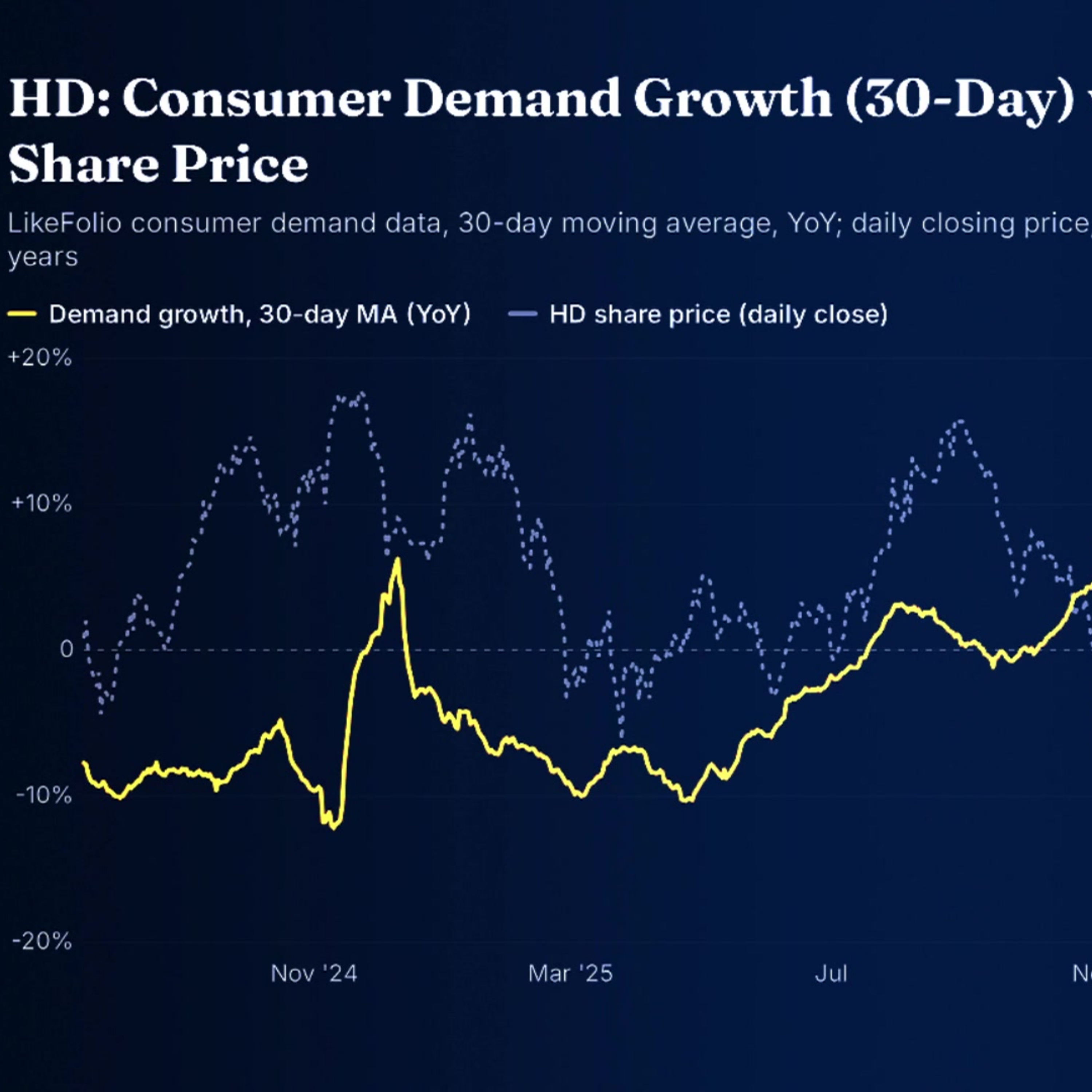 Ca$htag$: HD Earnings Setup Strong v. LOW as Demand Builds episode artwork