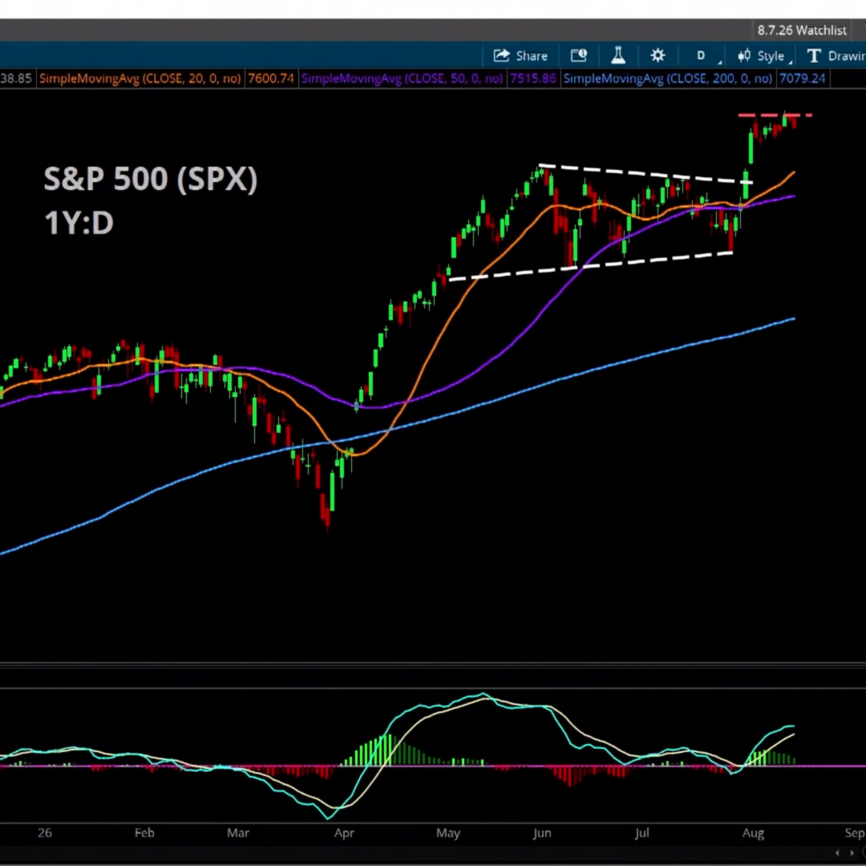 Charts to Watch: SPX, LITE, CIFR episode artwork