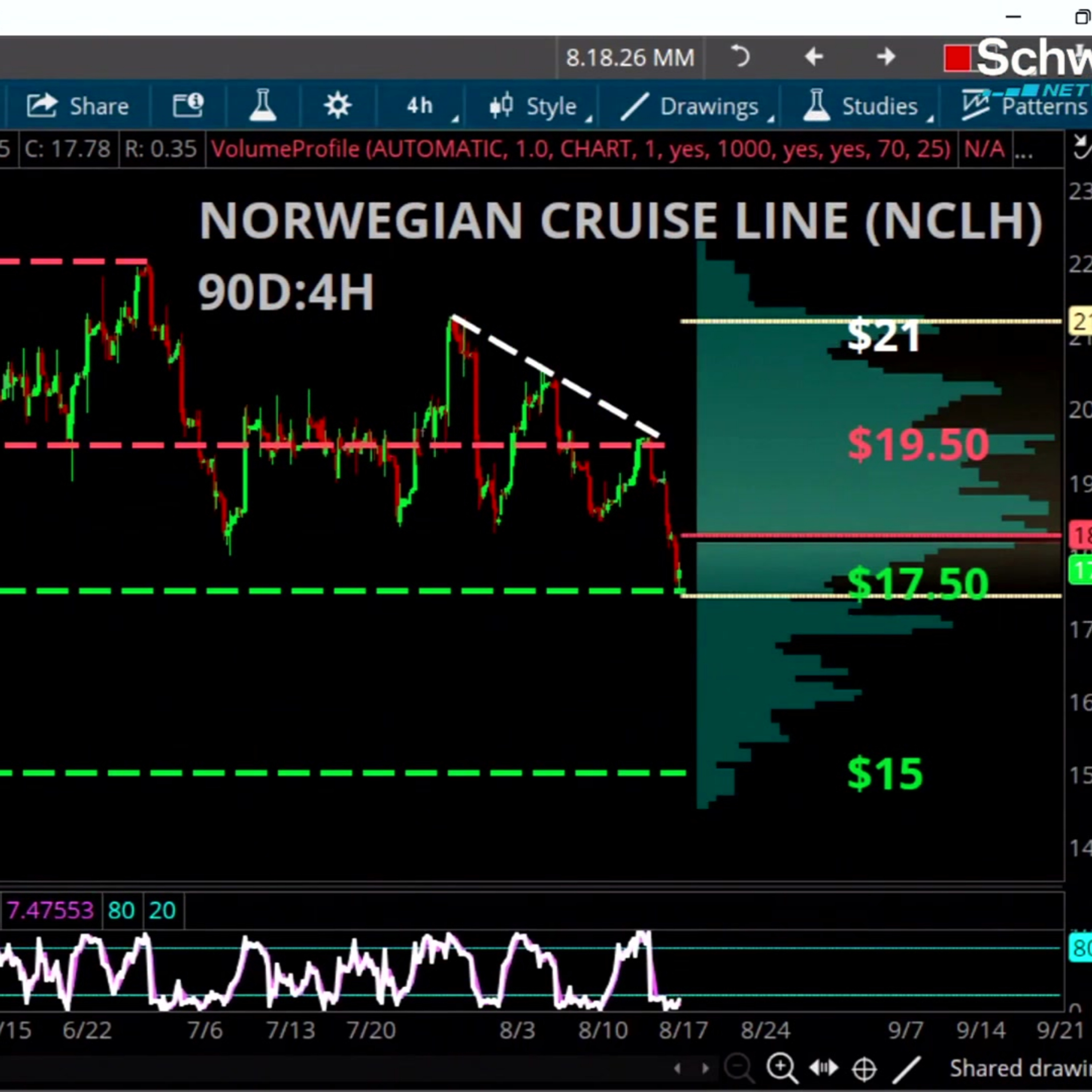 Chart of the Day: NCLH episode artwork