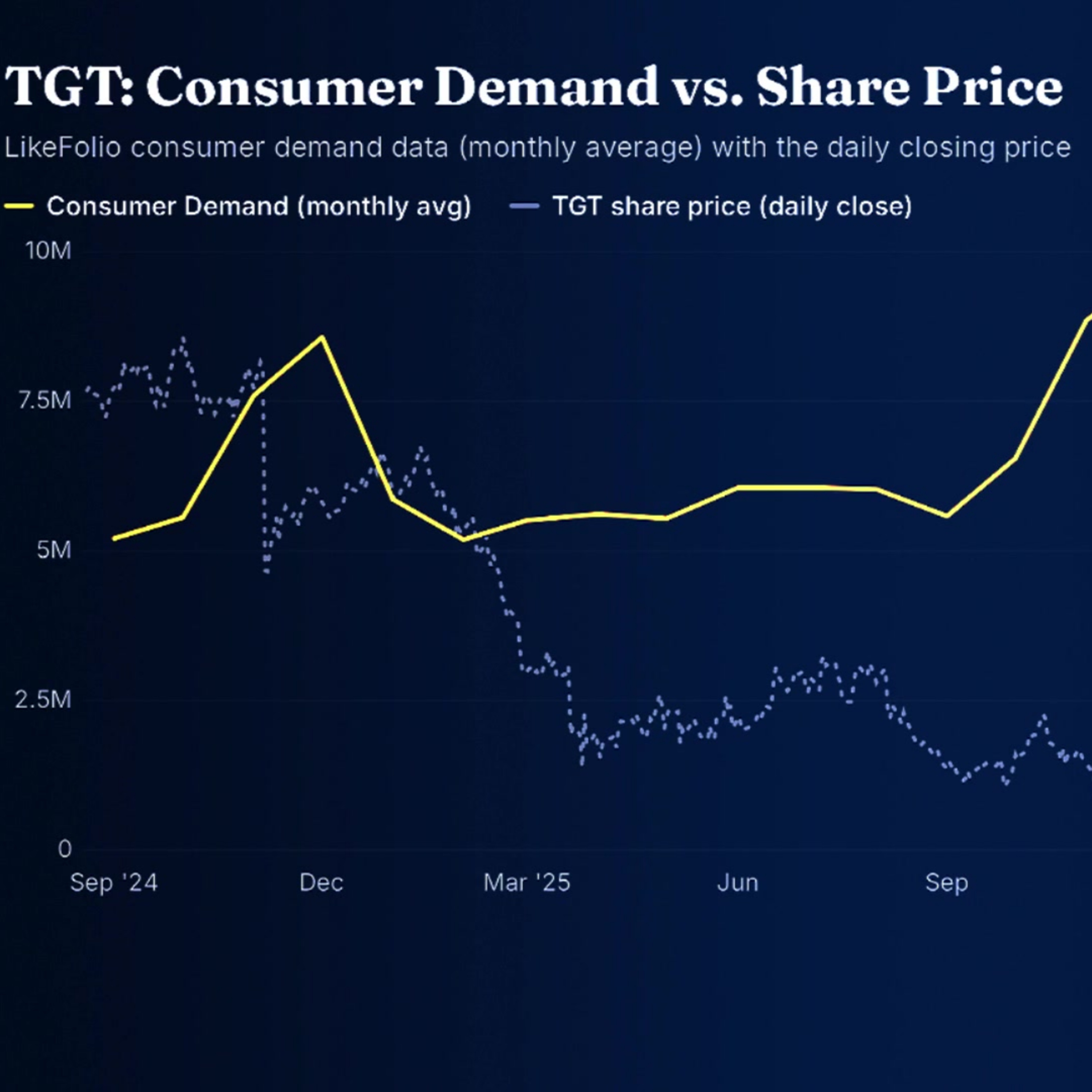 Ca$htag$: Why Target’s Rebound Has Investors Paying Attention episode artwork