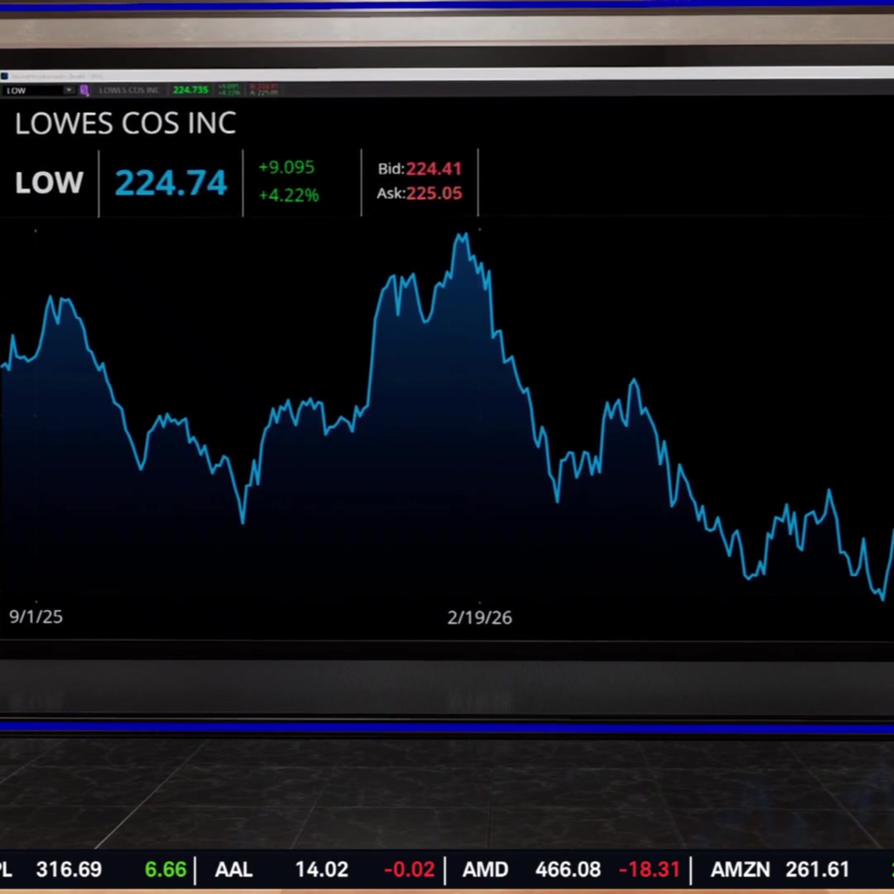 LOW Shares Gain on Mixed Earnings, Unsteady Guidance Amid Inflation Woes