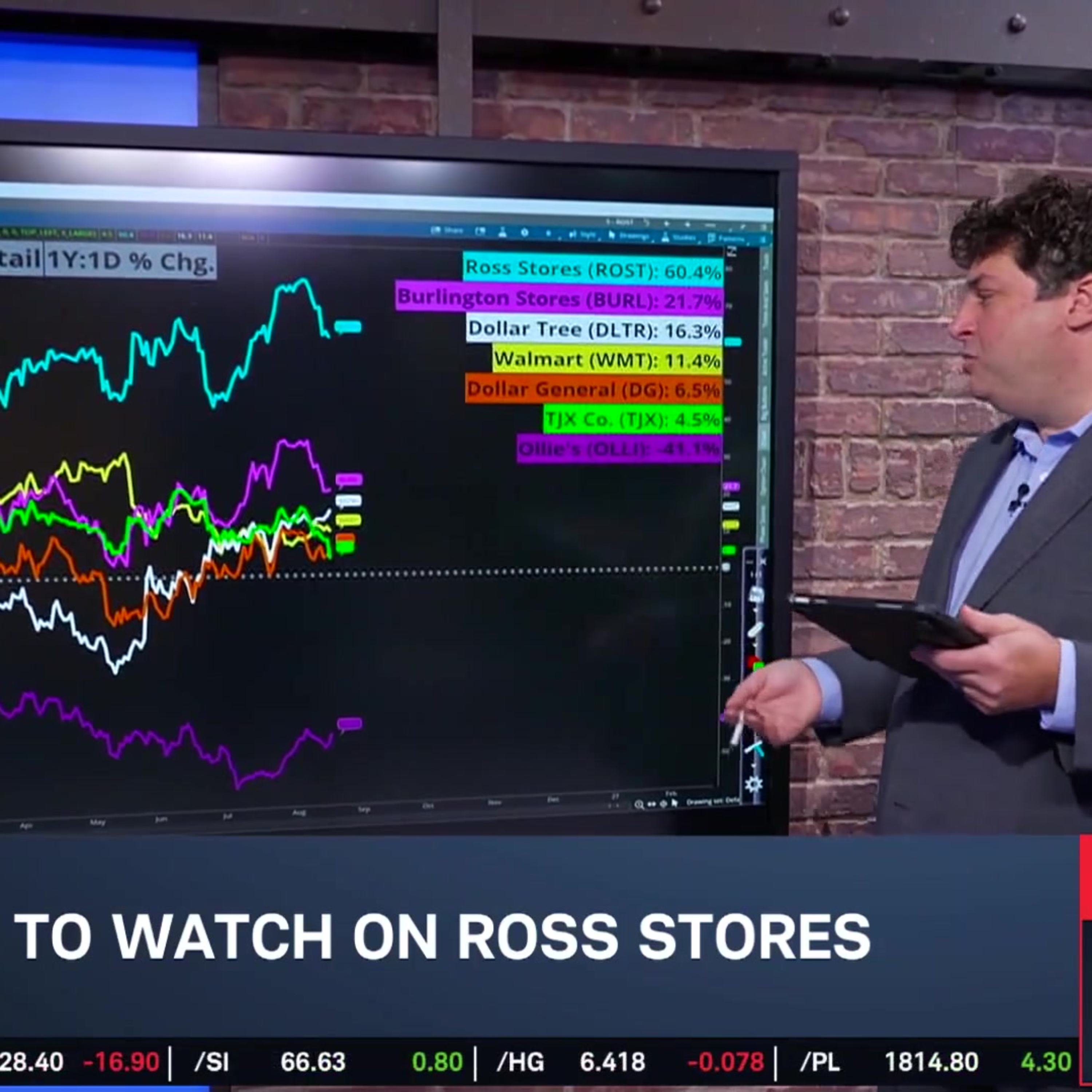 Options Corner: ROST Vast Outperformer in Retail into Earnings
