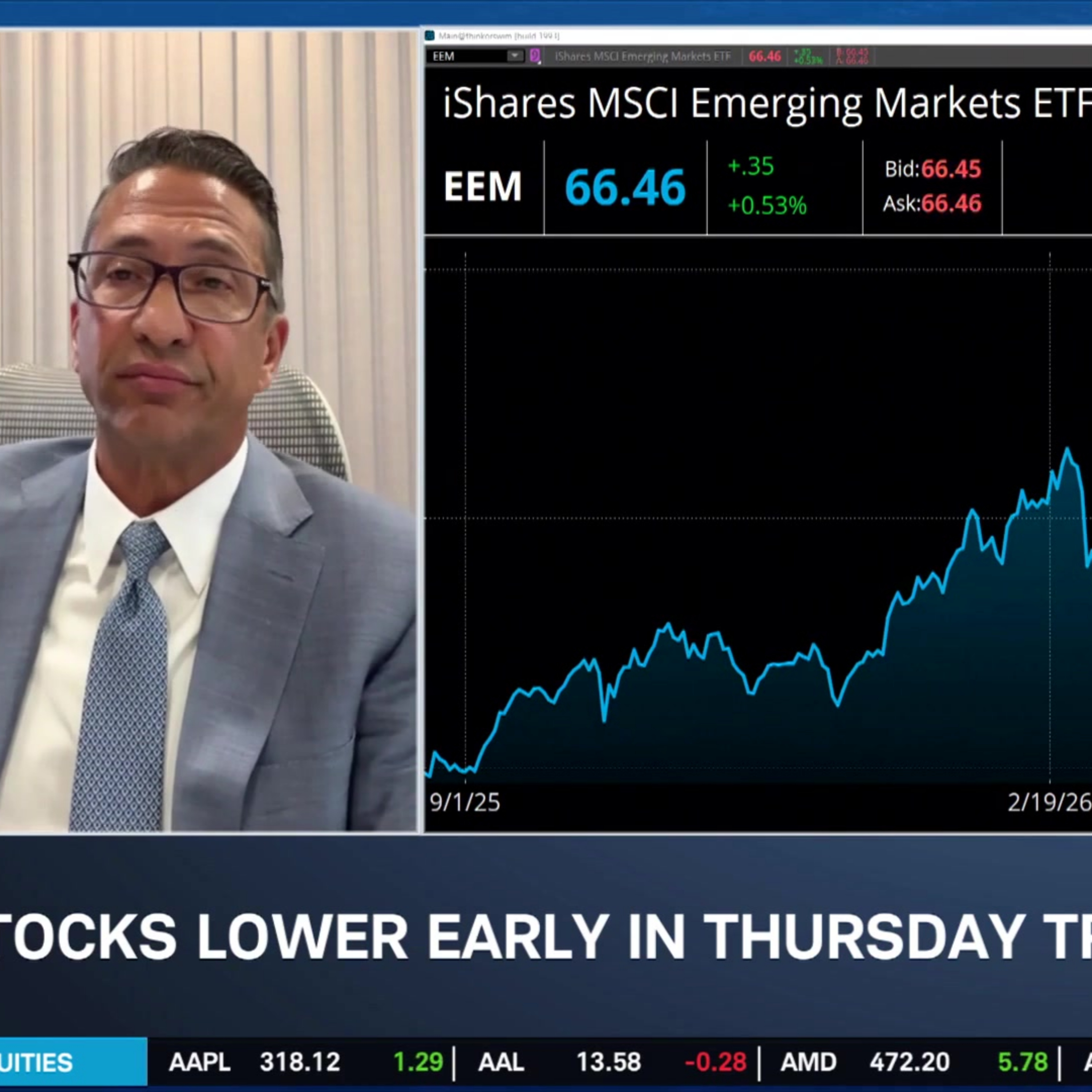 Return of 60/40 Portfolio? Robert Conzo on Diversifying Amid Stock & Yield Rally