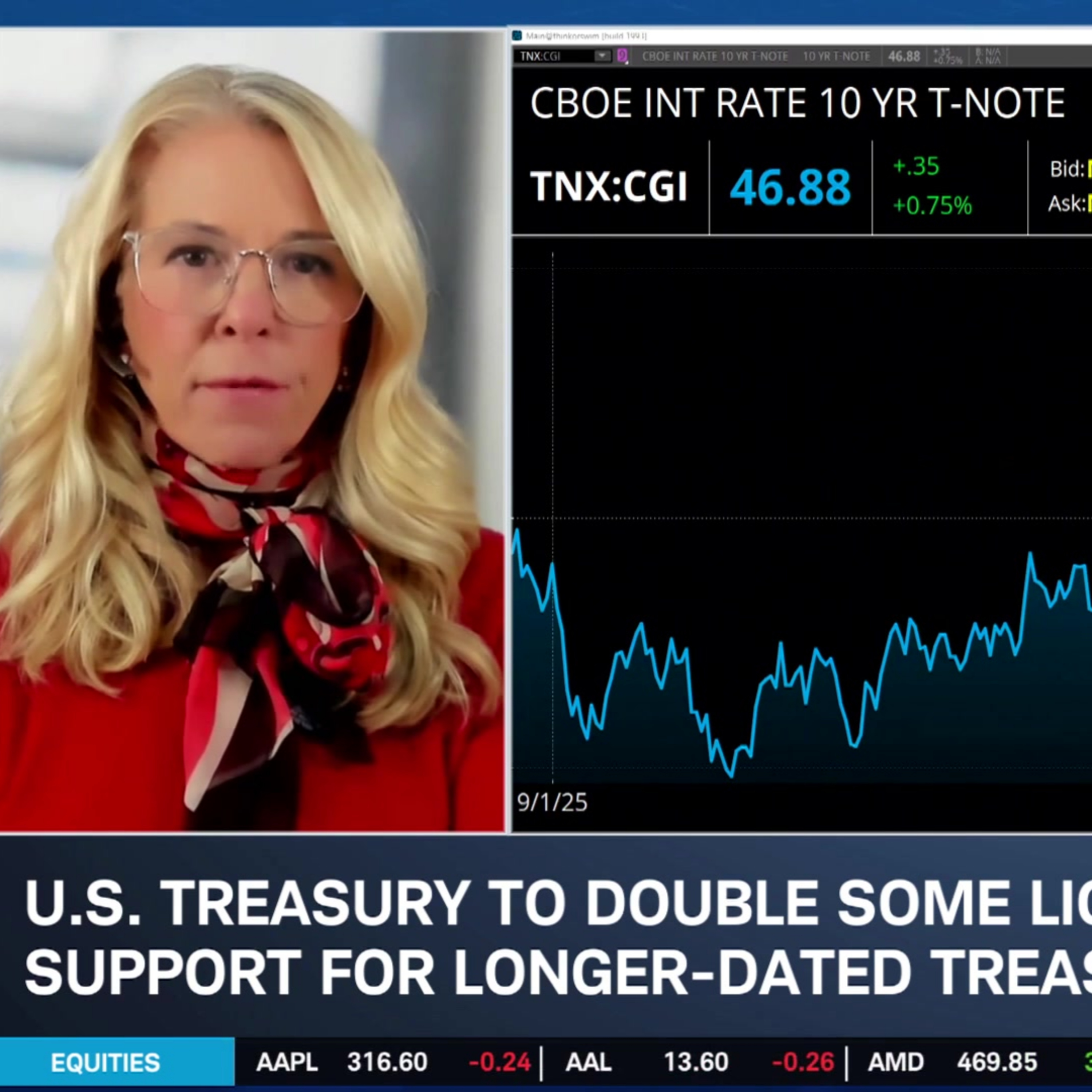 Treasury Bond Buybacks Attacks "Symptom, Not Cause" of Yield Spikes