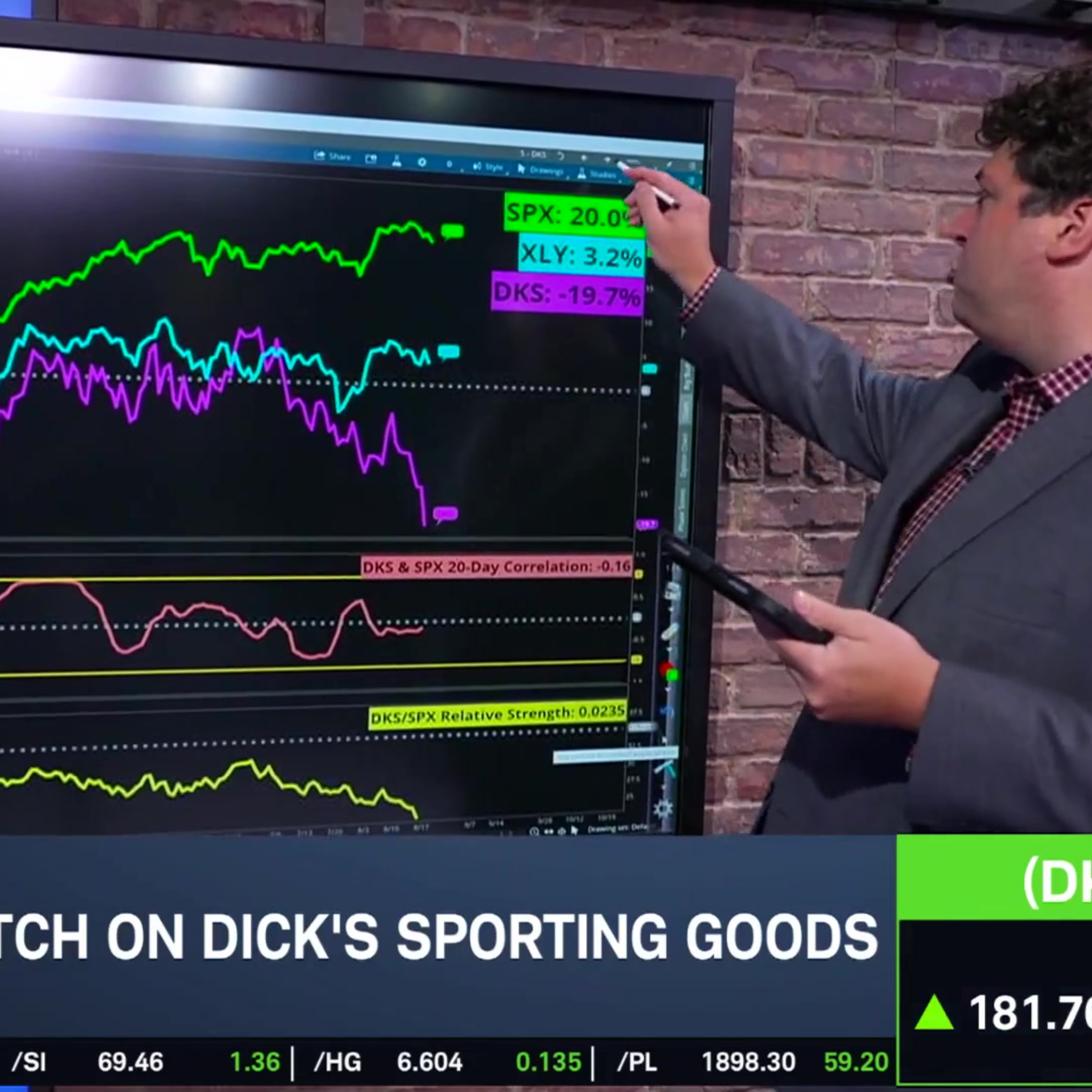 Options Corner: DKS Hits 52-Week Low Ahead of Earnings