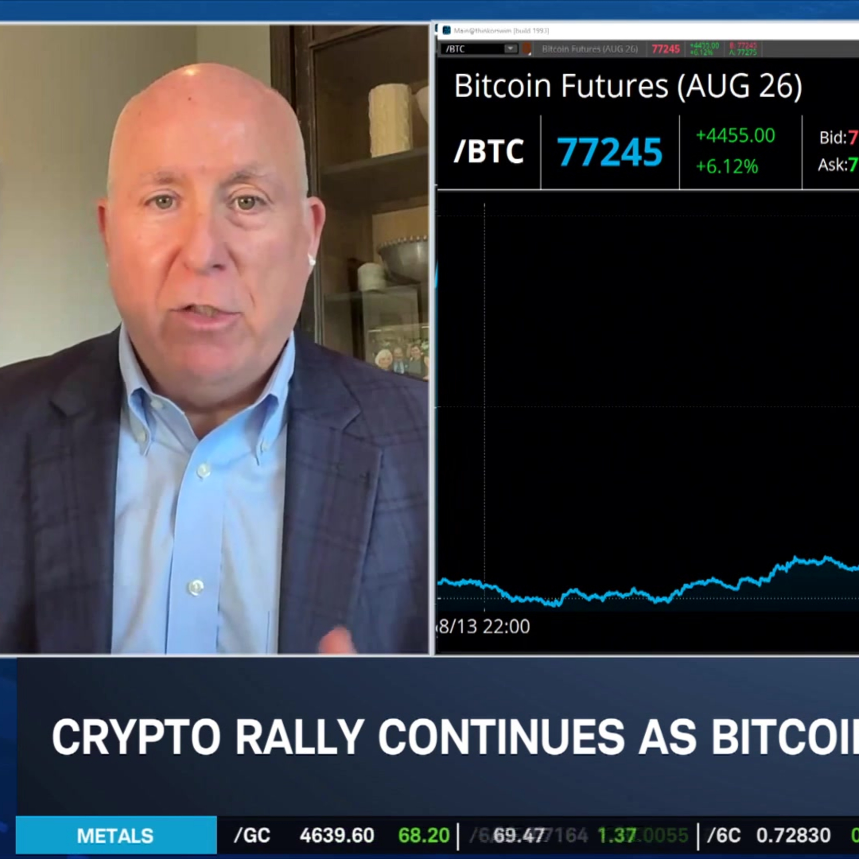 Bitcoin Rallies in Down Market Week, NVDA & Anthropic Offer Bullish AI Catalysts