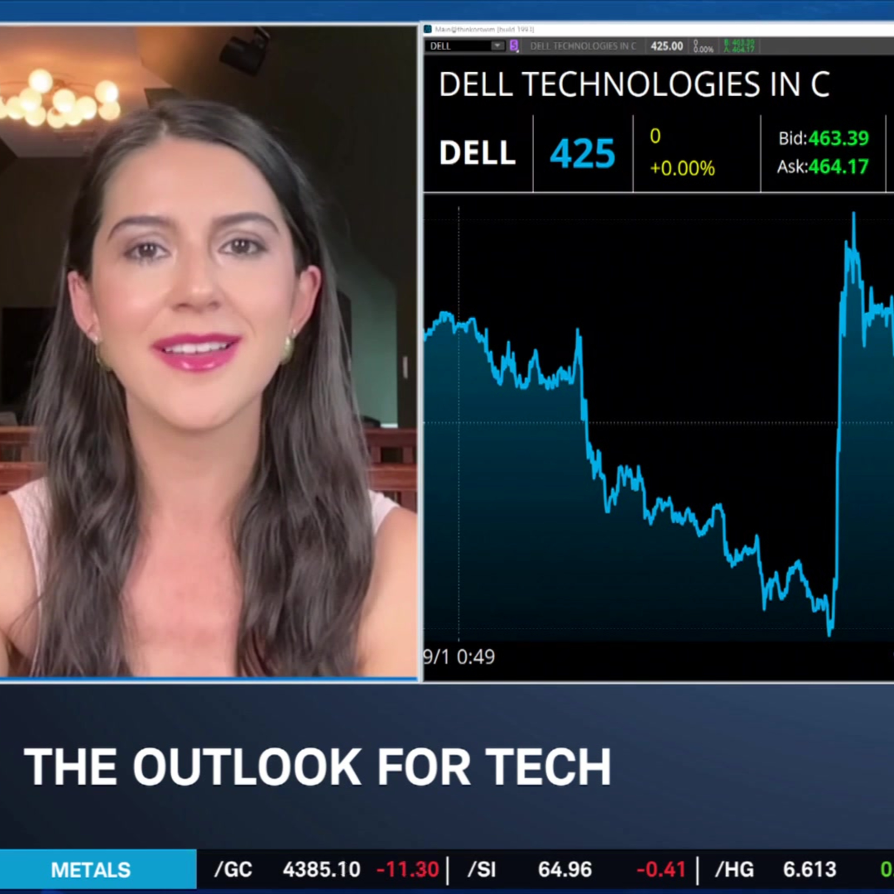 Tsvetta Kaleynska on DELL Becoming More Like NVDA & INTC, AI Raising CRWD Bar Episode cover