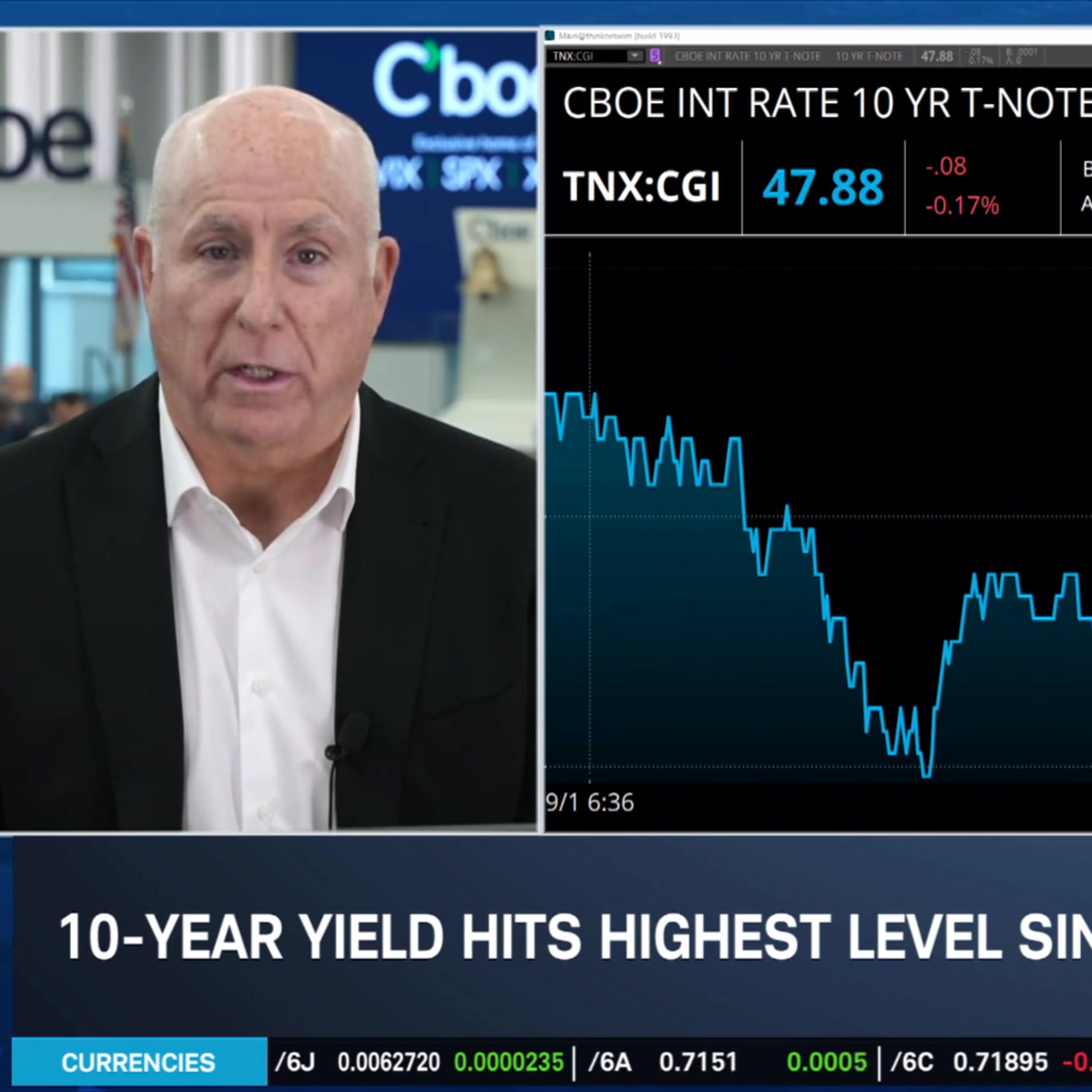 Crude Oil Pulls Back, 10-Year Yield Hits 2-Year Highs as U.S.-Iran Tensions Rise Episode cover