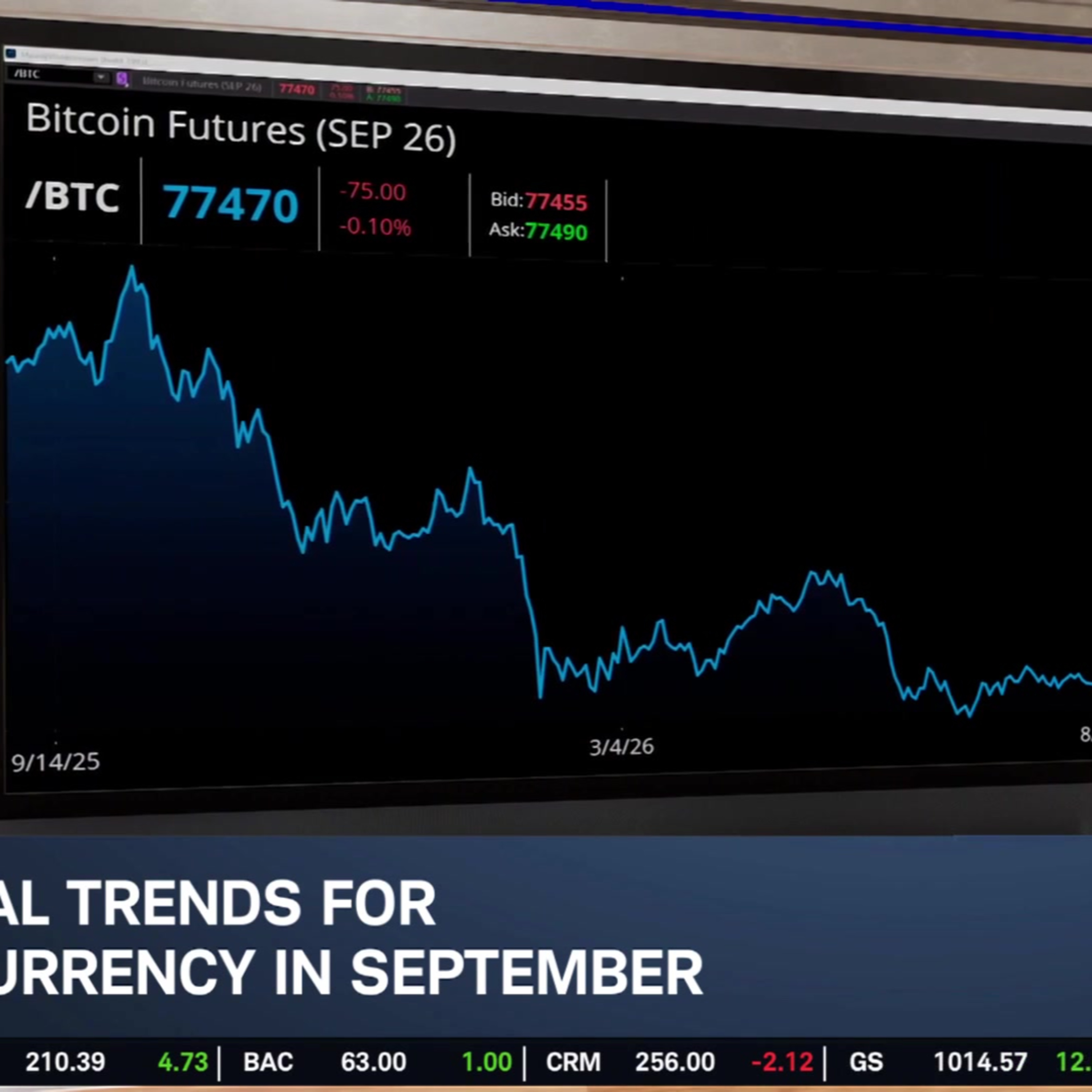 Bitcoin's New Support to Test September Volatility in Equities & Commodities Episode cover