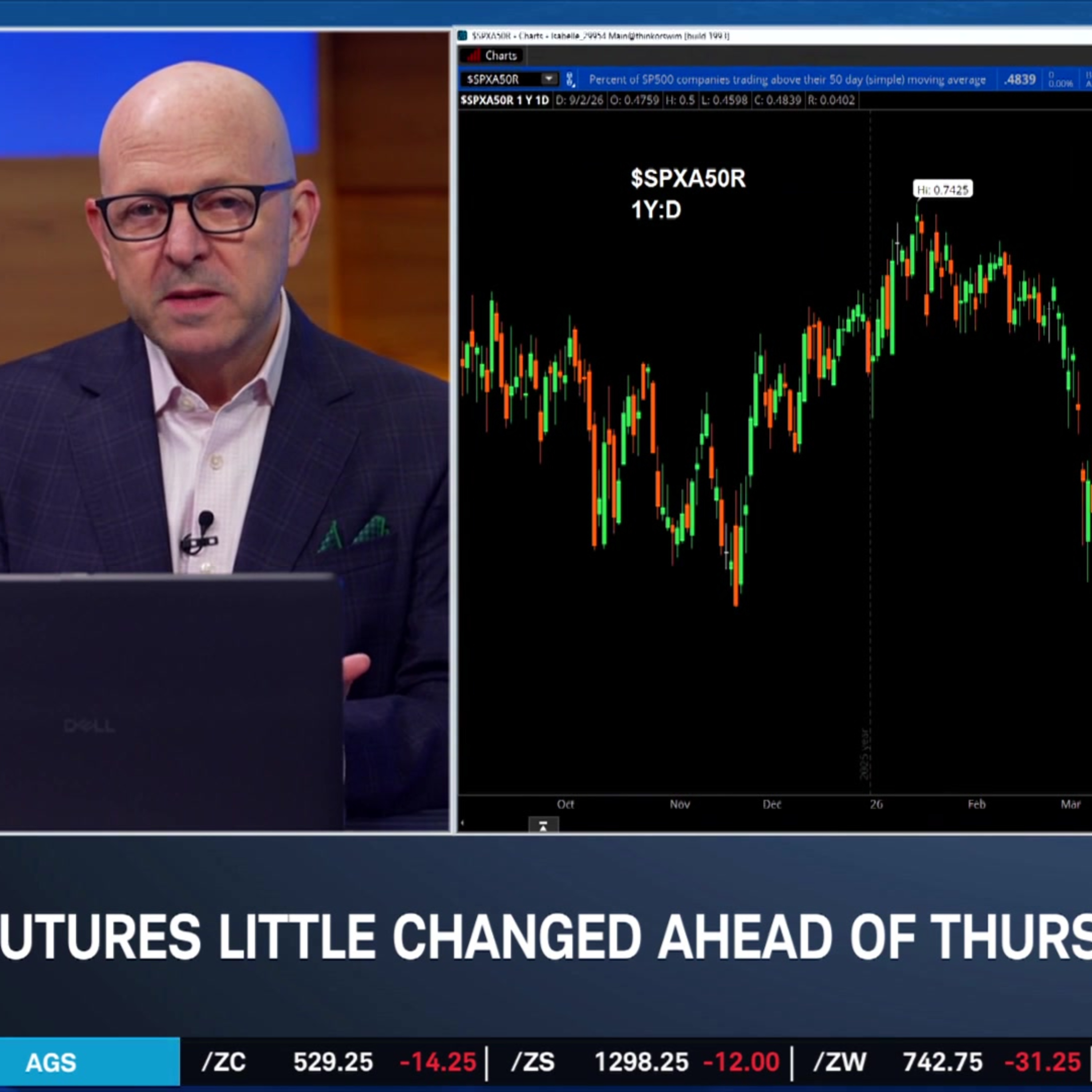 Half of SPX Stocks Below 50-Day SMA, NVDA Buying Hugging Face for $12.93B Episode cover