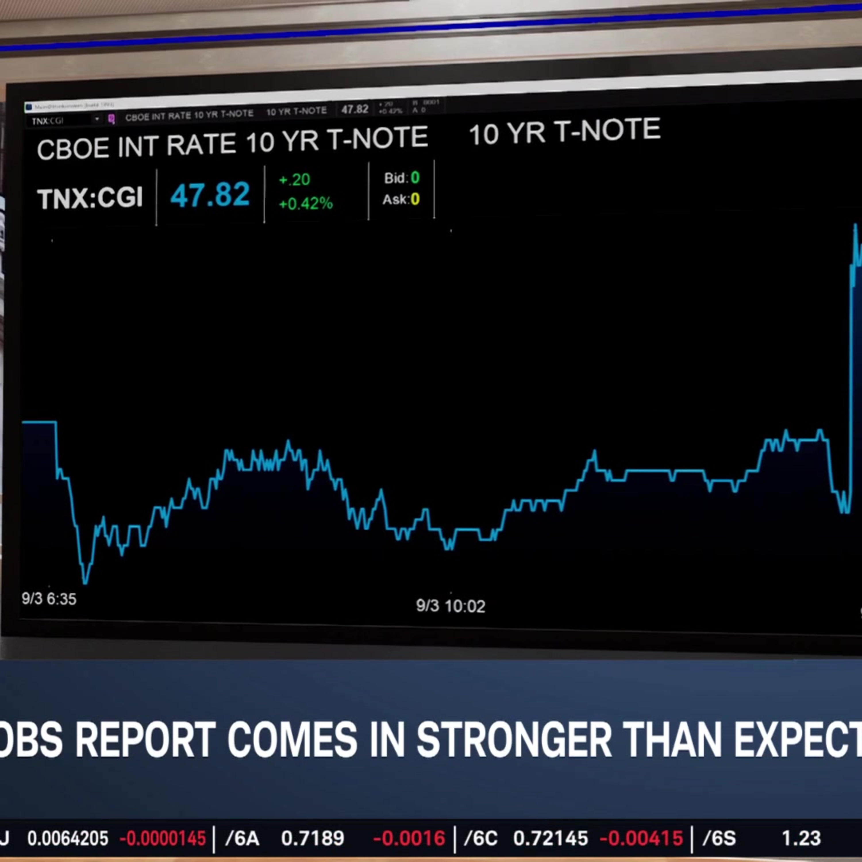 August Jobs Report Much Stronger Than Expected, Diesel Hits All-Time High Episode cover