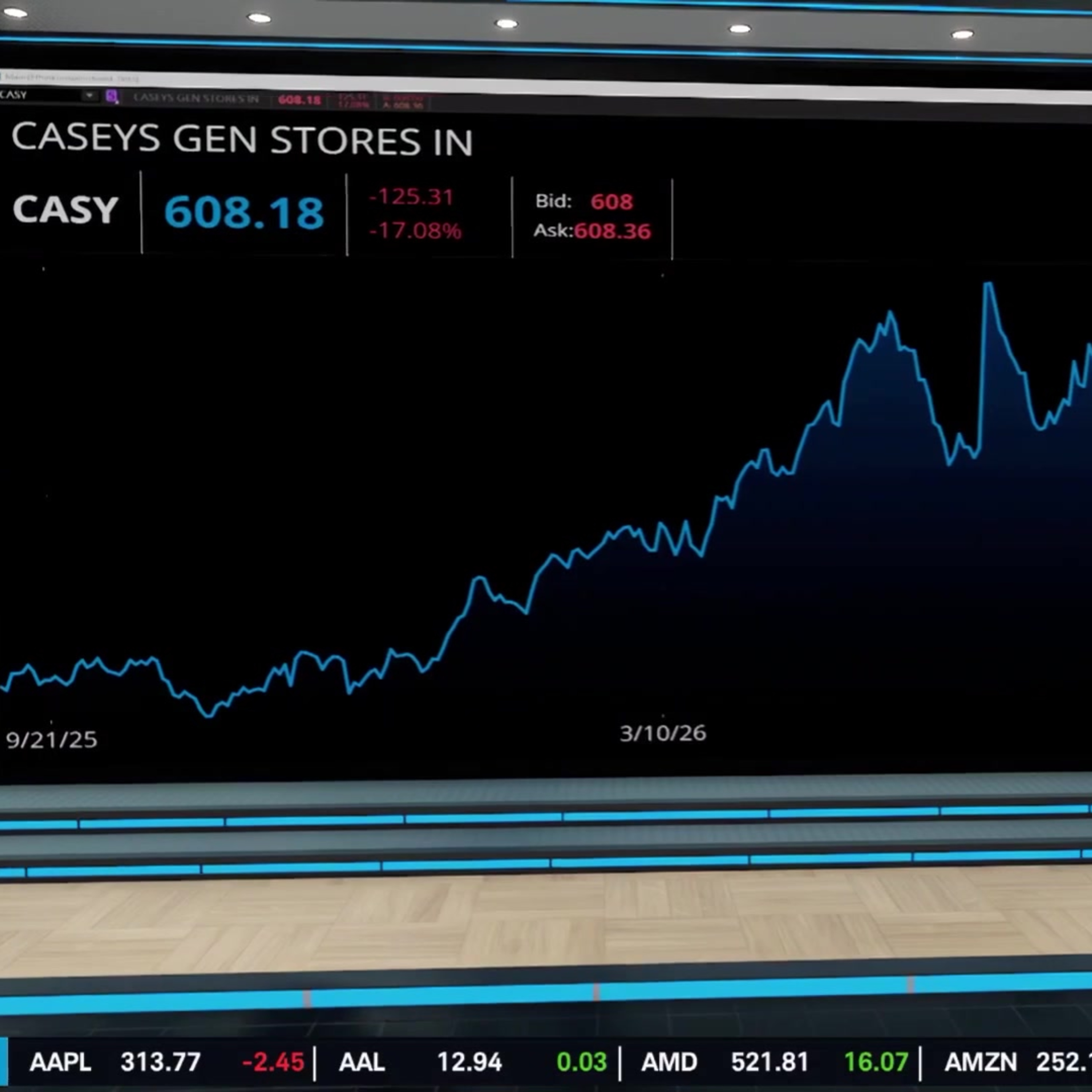 CASY Near 2026 Lows After Earnings, Earnings Show Deceleration Despite Beat Episode cover