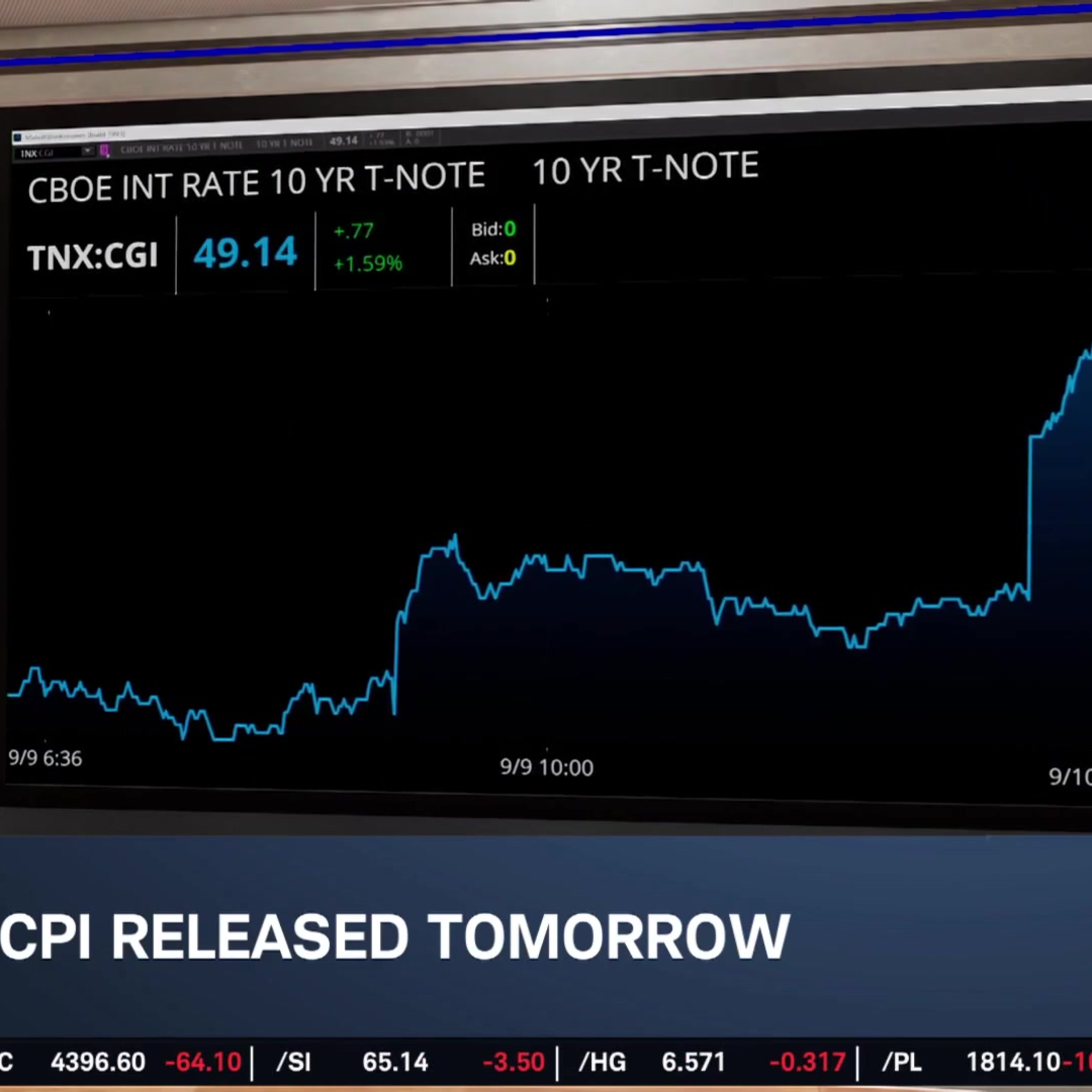 Hincks: Hotter PPI & $100 Crude Oil Won't Contribute to Interest Rate Hike Episode cover