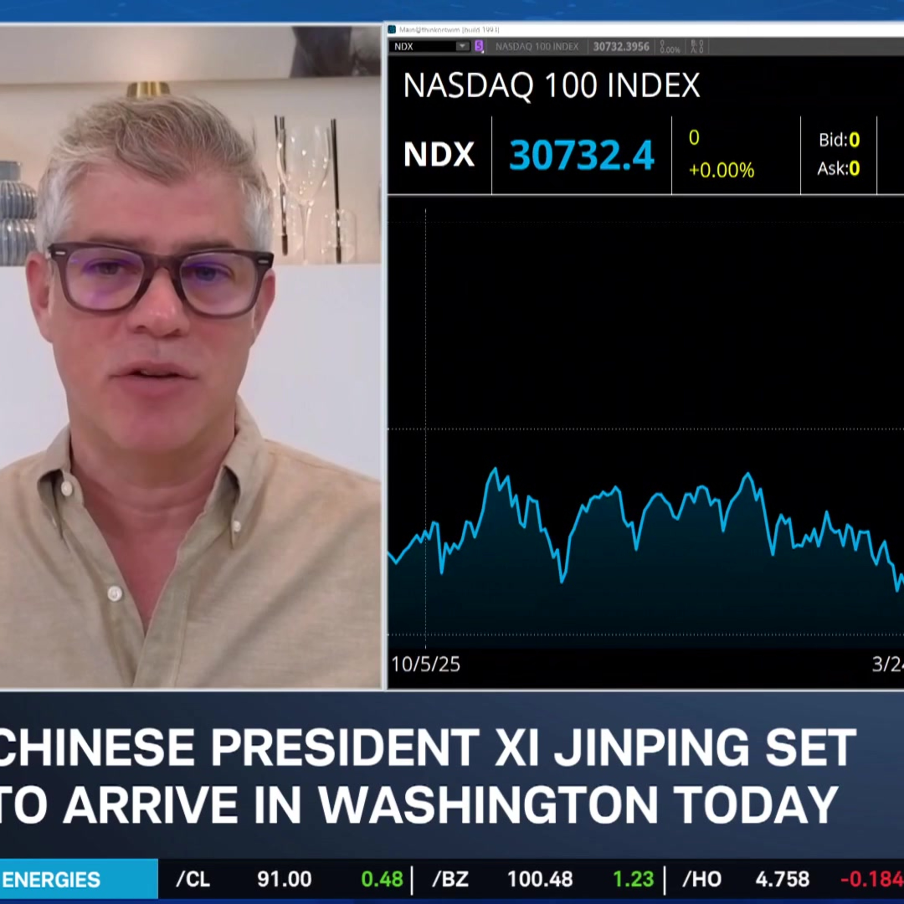 Bodner: Small Stock Cohort Lead SPX & NDX, Santa Claus Rally to Follow Midterm Pain Episode cover