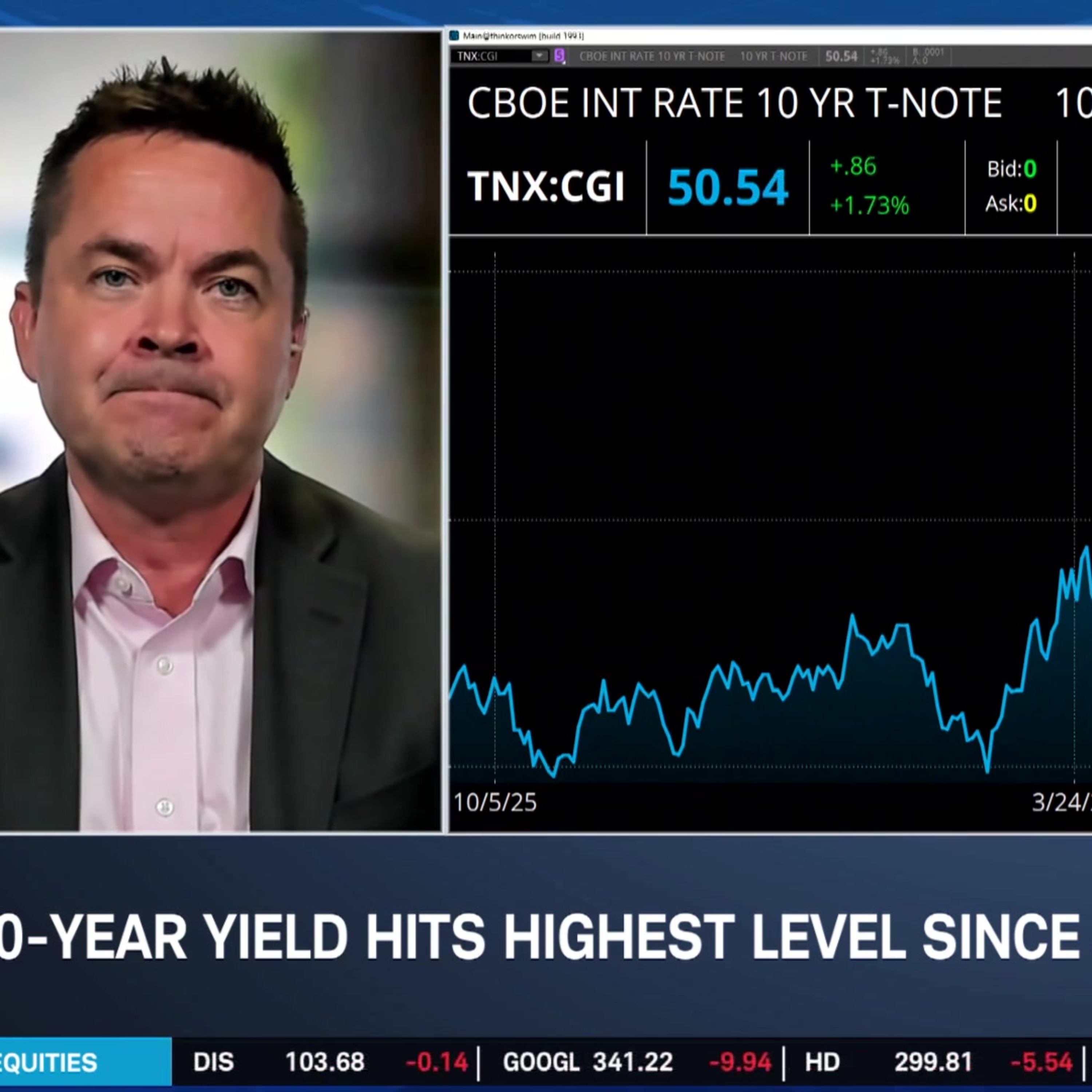 Yields "Going Up For Right Reason," AI Leads Markets at Breadth's Expense Episode cover