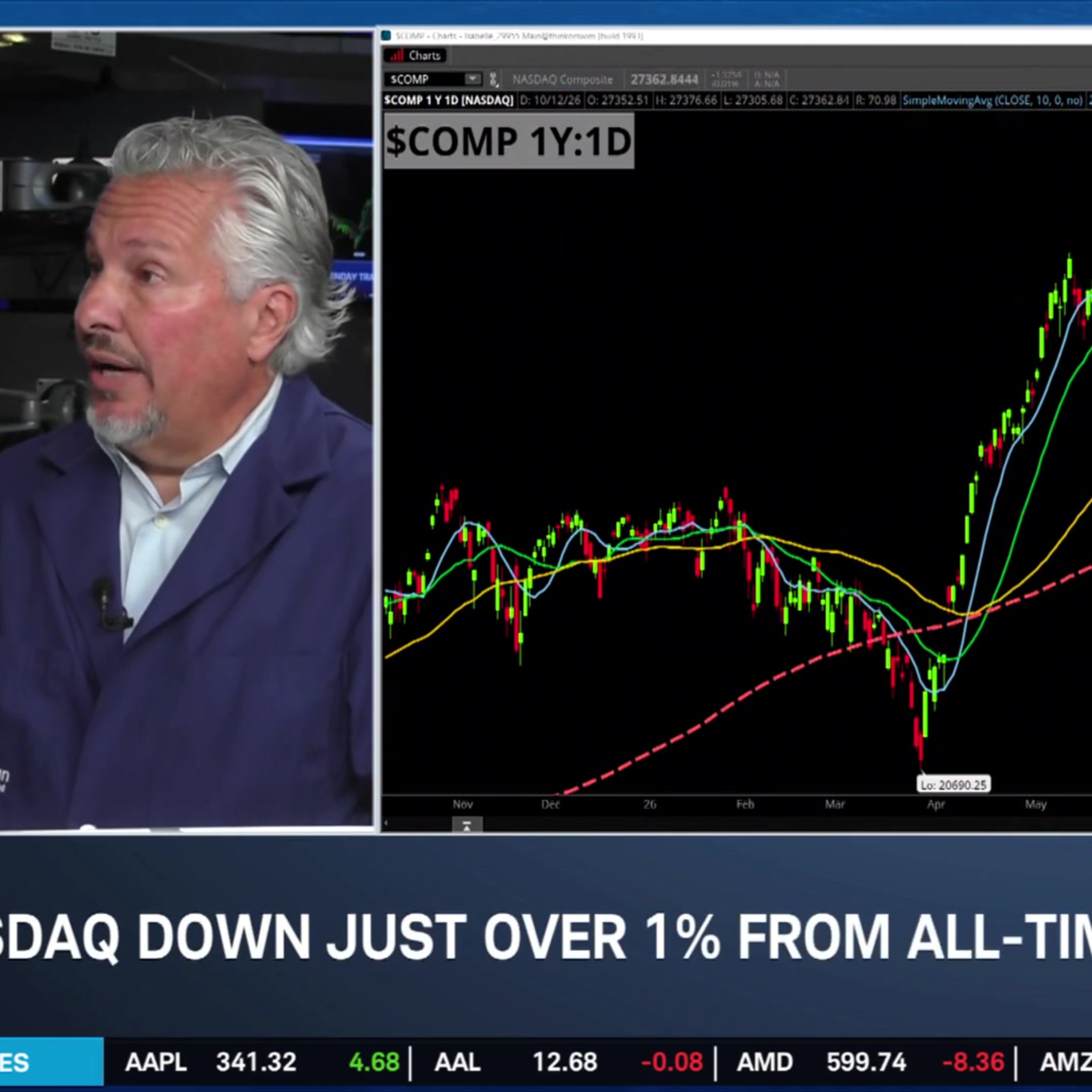 Nasdaq Uptrend, Market Breadth Concerns & Breakouts in CIBR, ABBV, CAKE and URBN