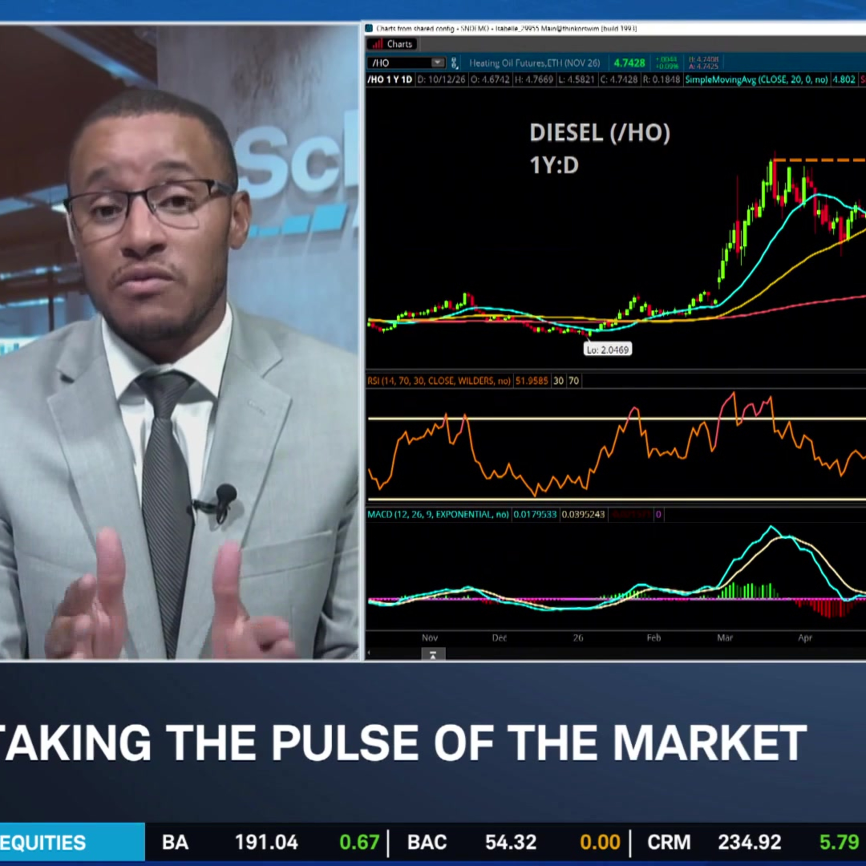 KG on SPX Consolidation, Energy's Volatile Rally & CPI Impacts to Fed