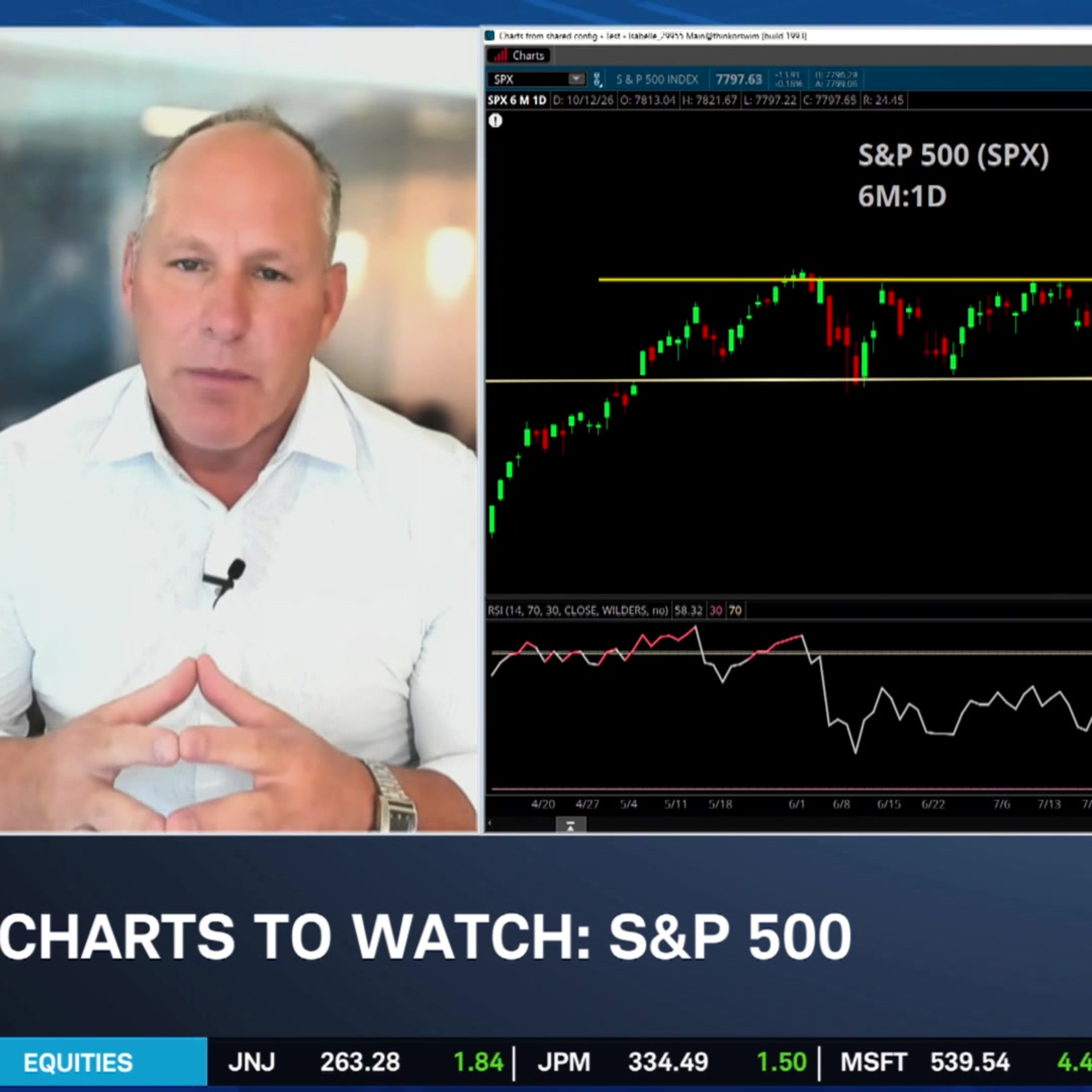 Charts to Watch: SPX, DIS, V