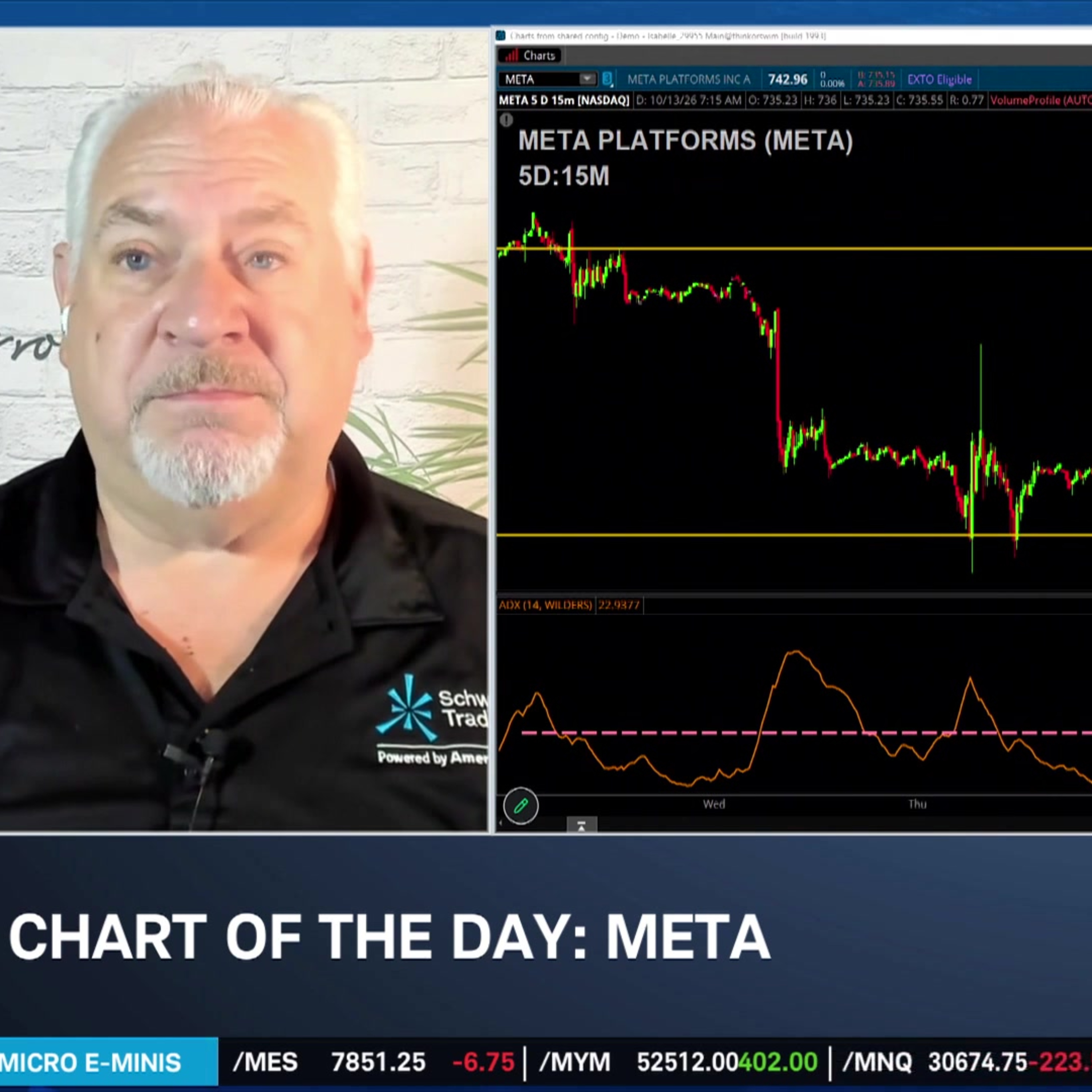 Chart of the Day: META
