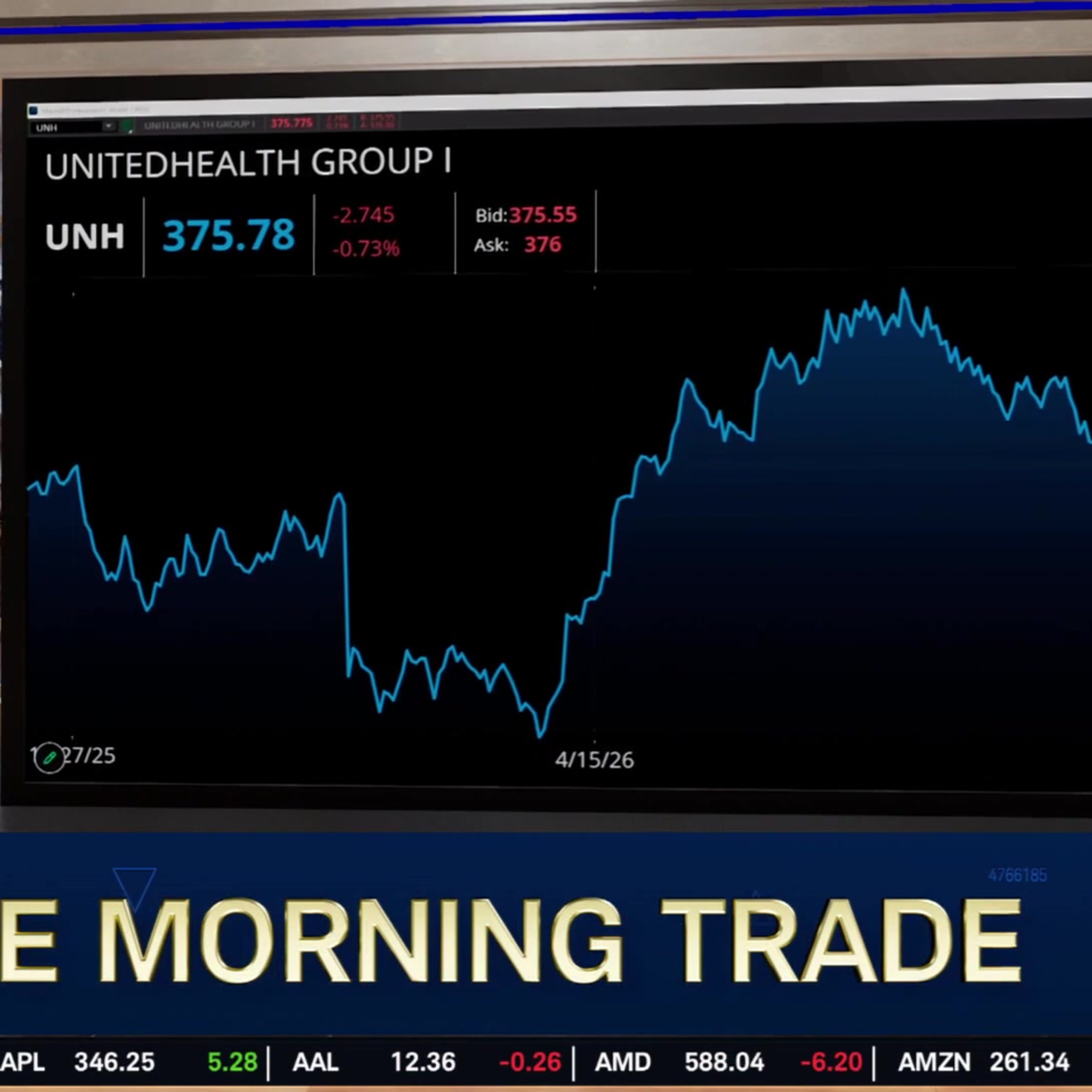 UNH Earnings Beat & Raise Not Enough to Maintain Rally