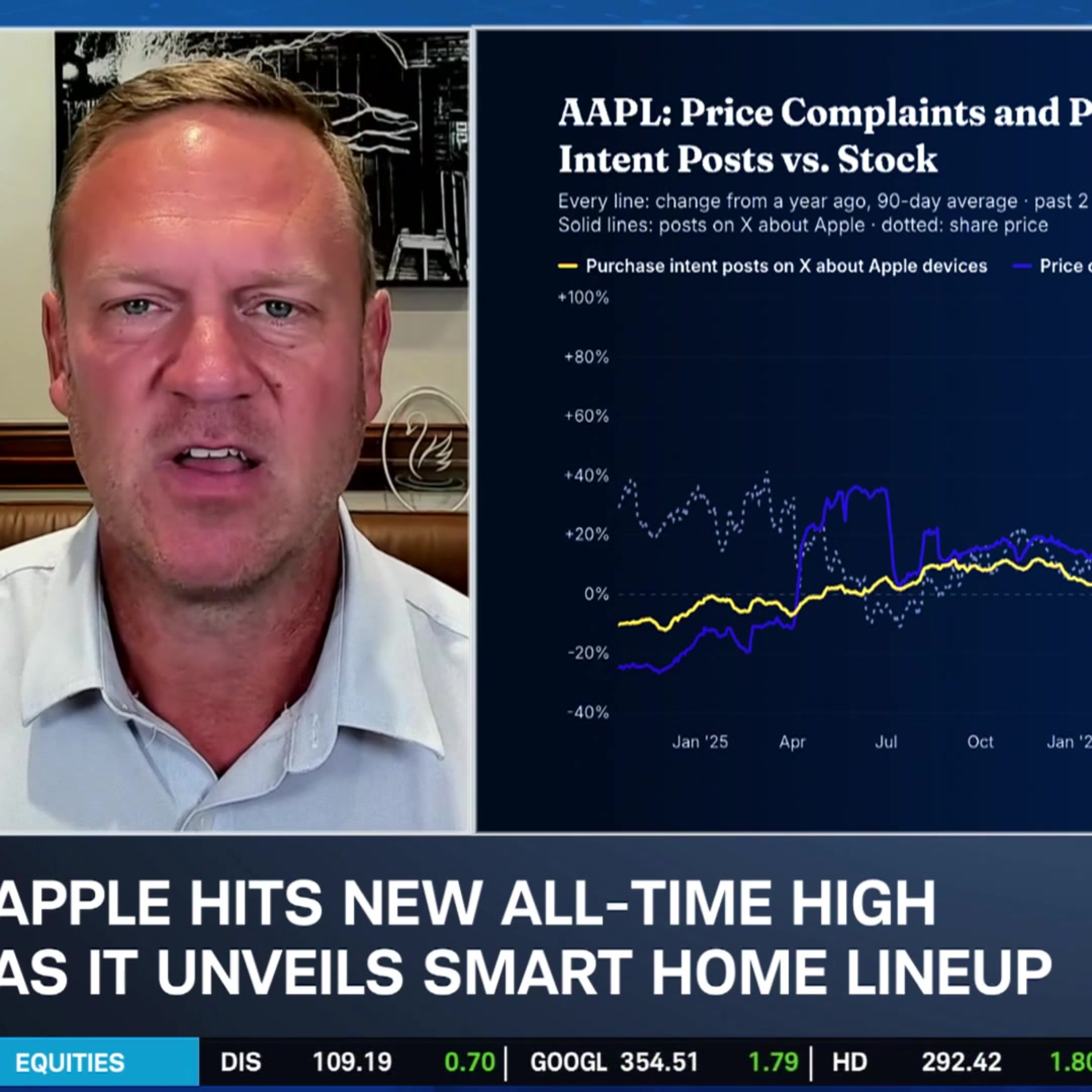 Ca$htag$: AAPL All-Time High Ahead of iPhone Duo, Price Remains Key Headwind