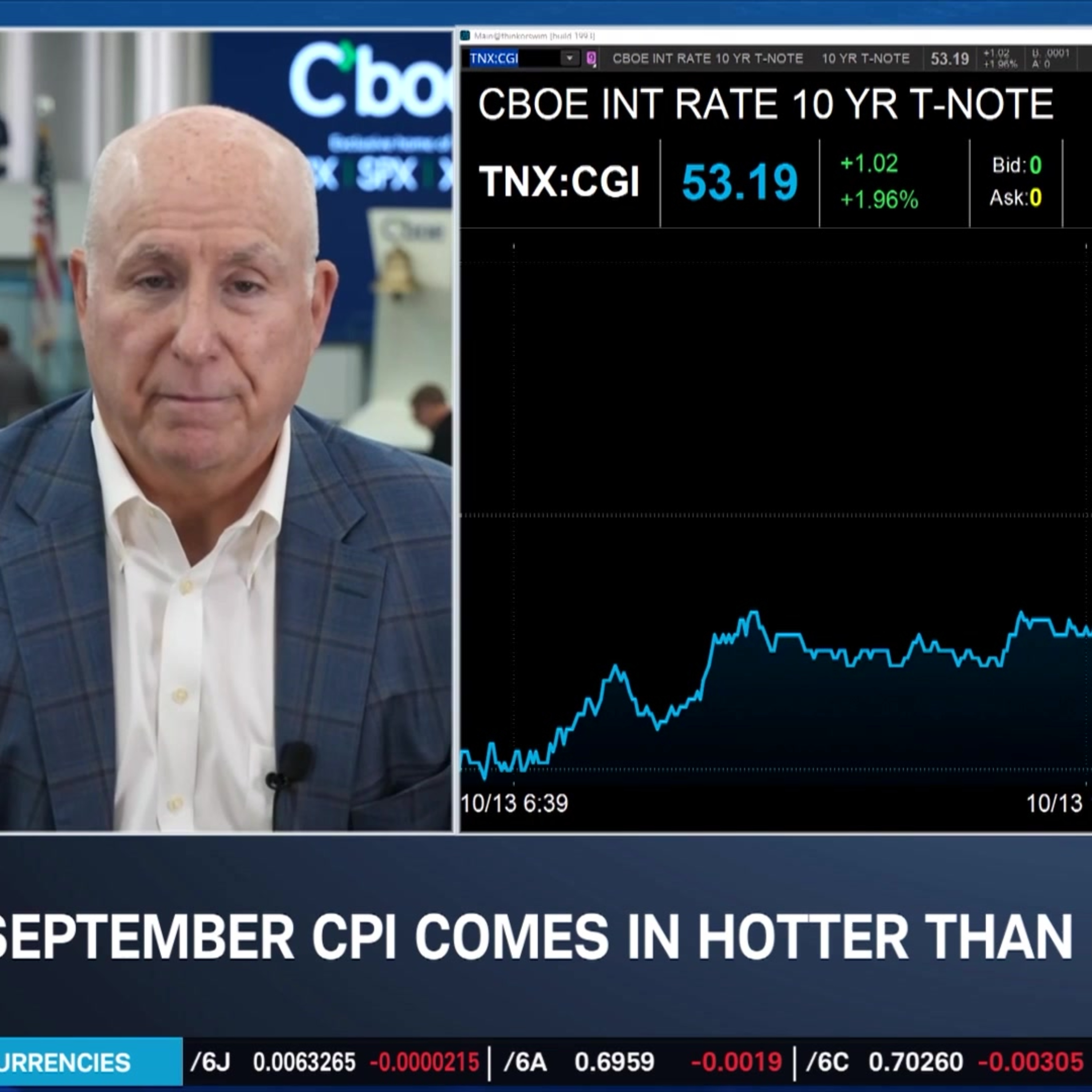 CPI's Lasting Inflation Woes, IEA's Diesel Warning Adds Pressure on Fed