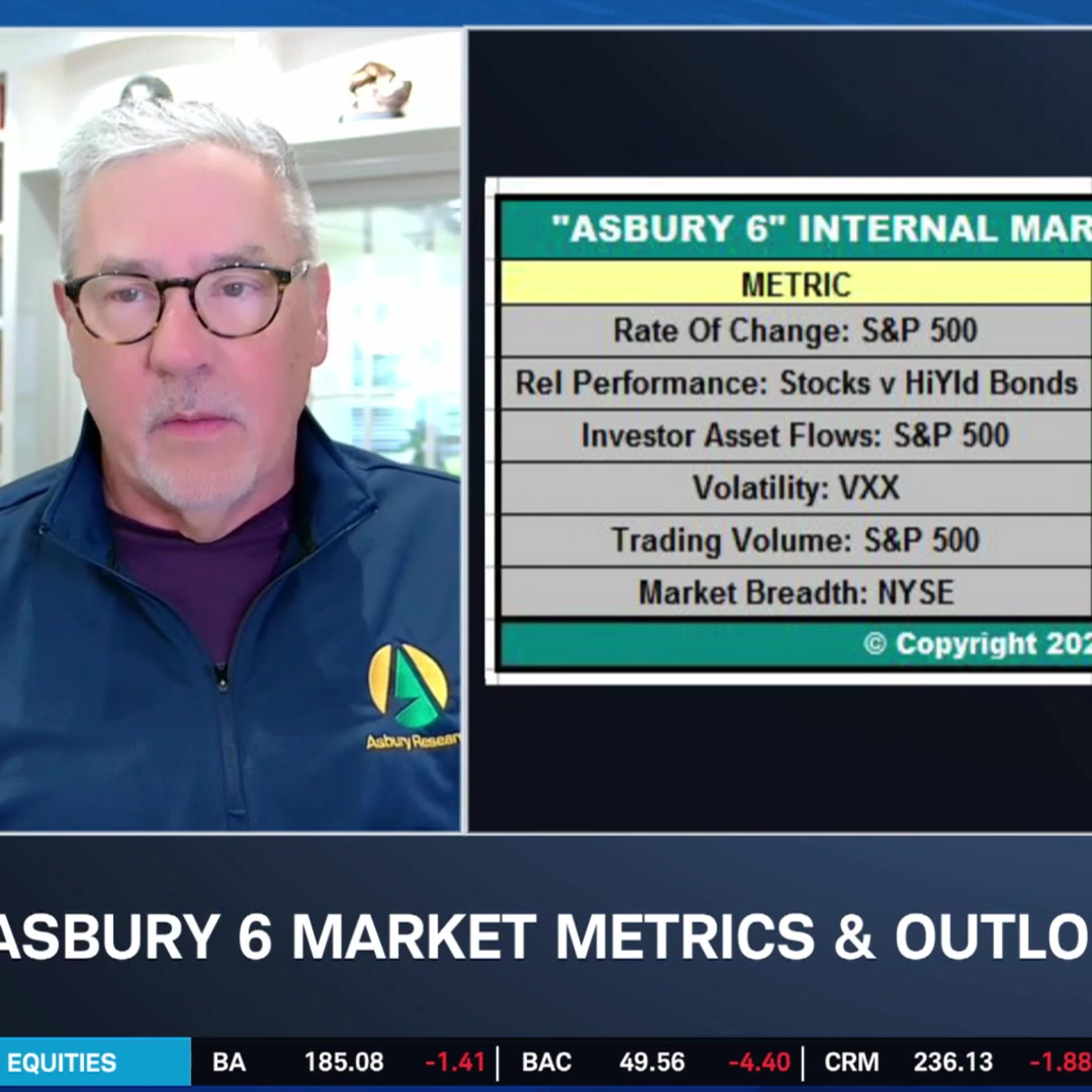 Asbury 6 Flashes Positive as AI Holds Up the Market