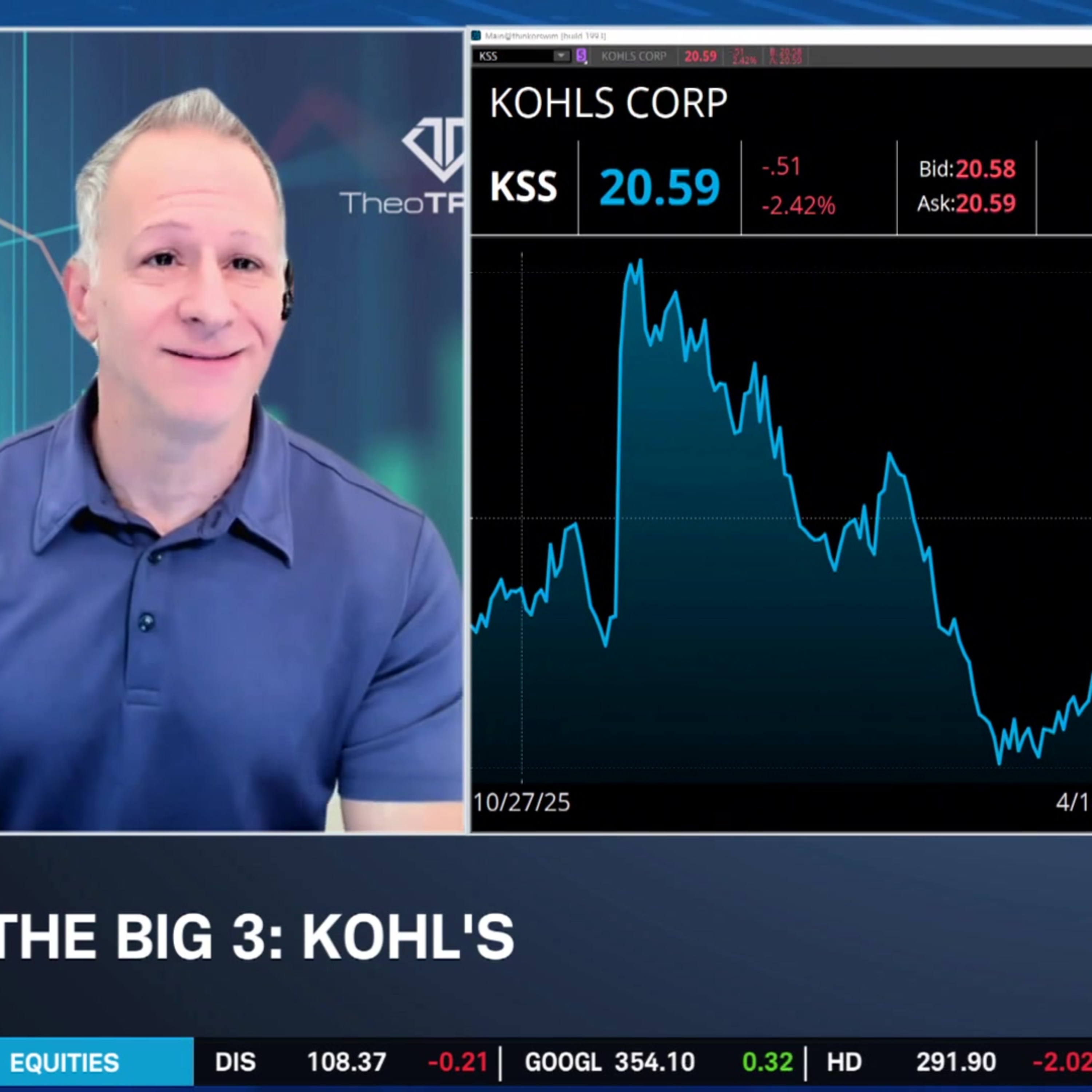 The Big 3: KSS, SHOP, MSFT
