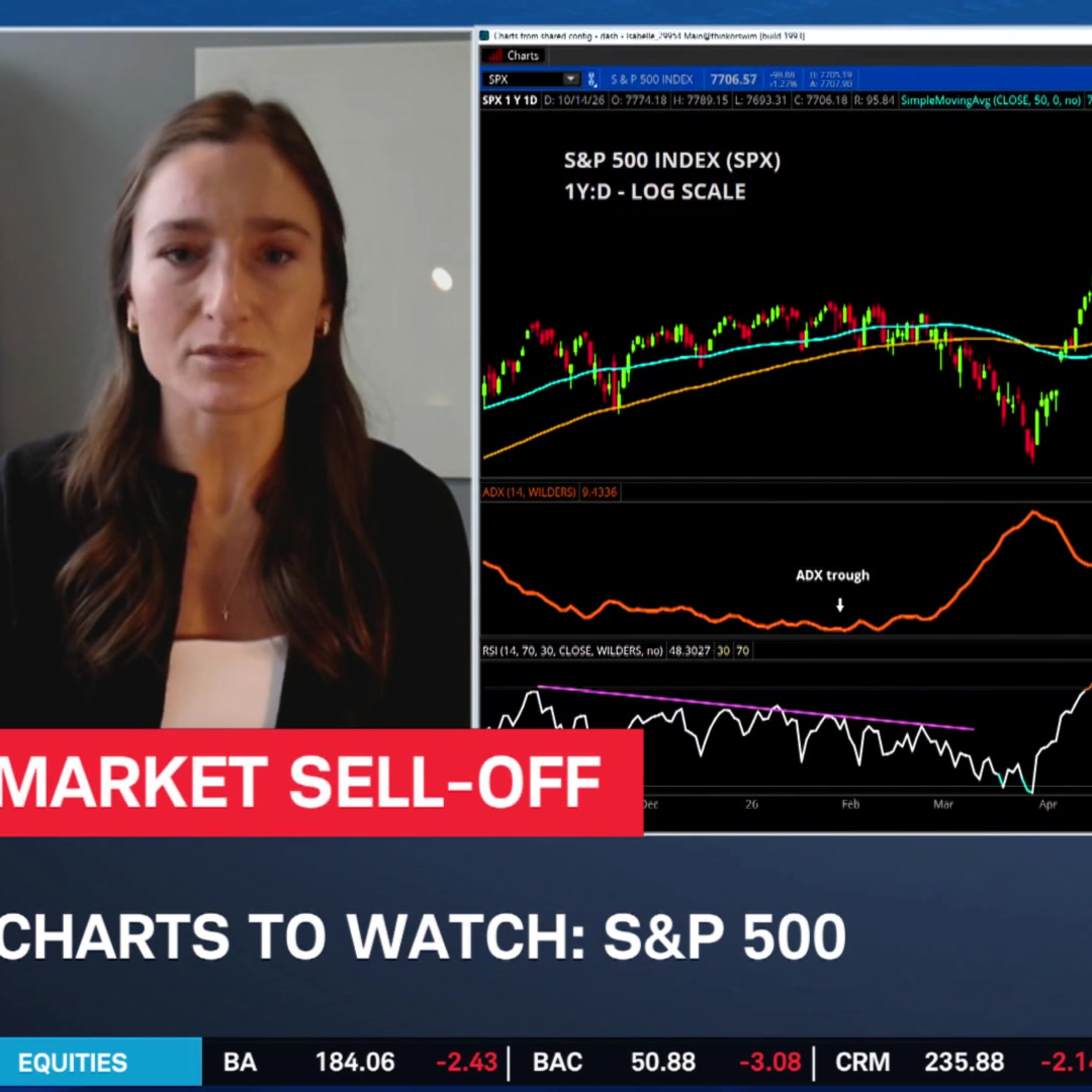 Charts to Watch: SPX, JPM, CAT