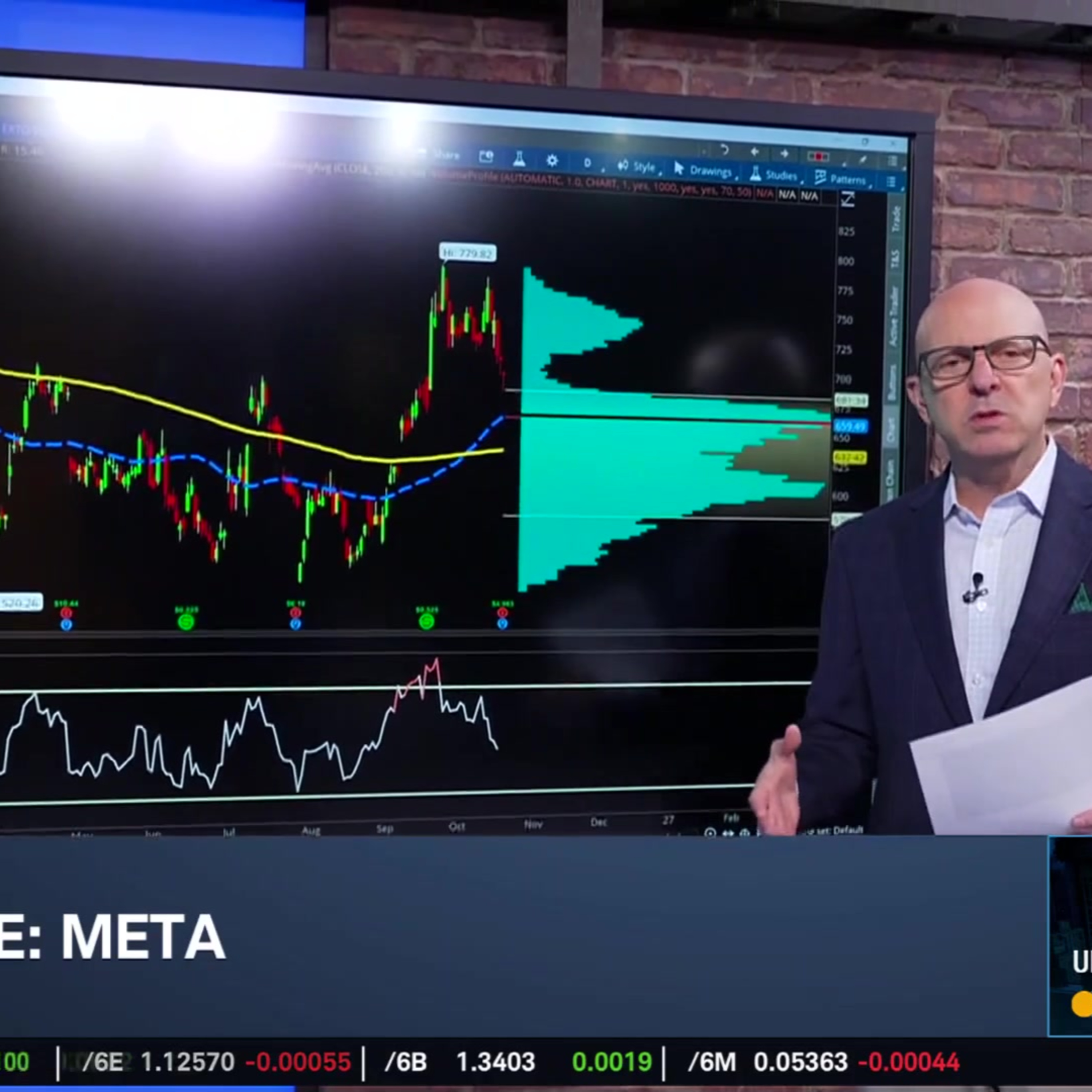 Options Corner: META's Bullish Trends in "Choppy Trade" Ahead of Earnings Episode cover