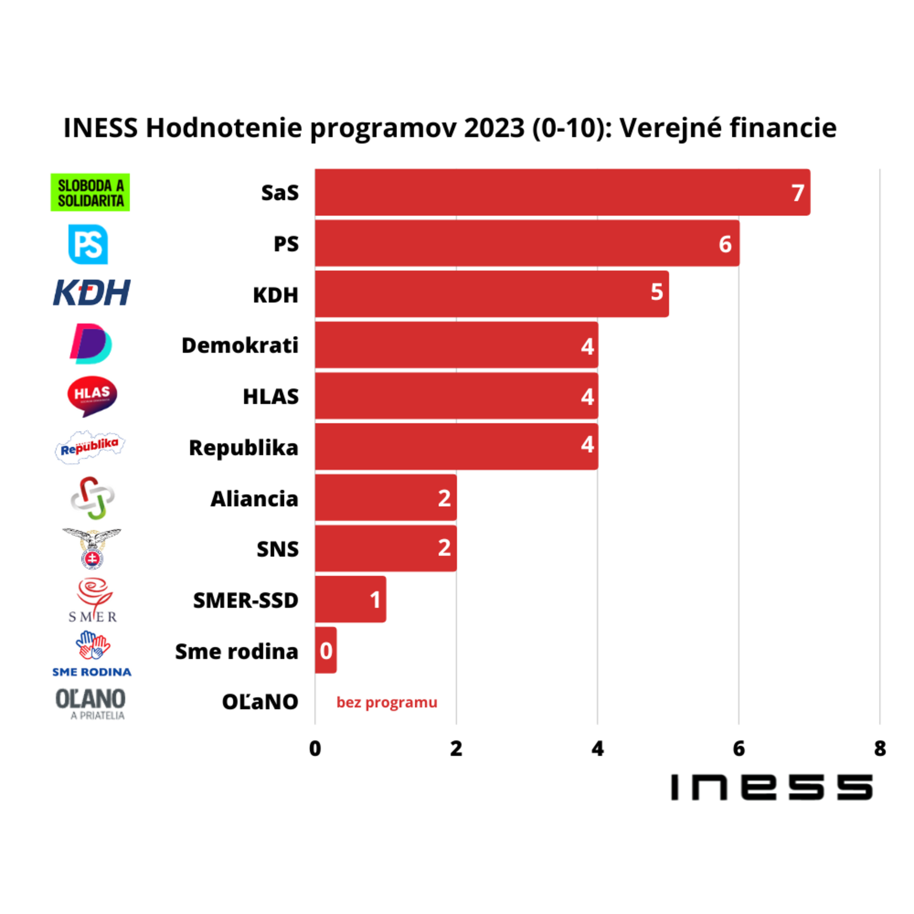 INESS na DNES