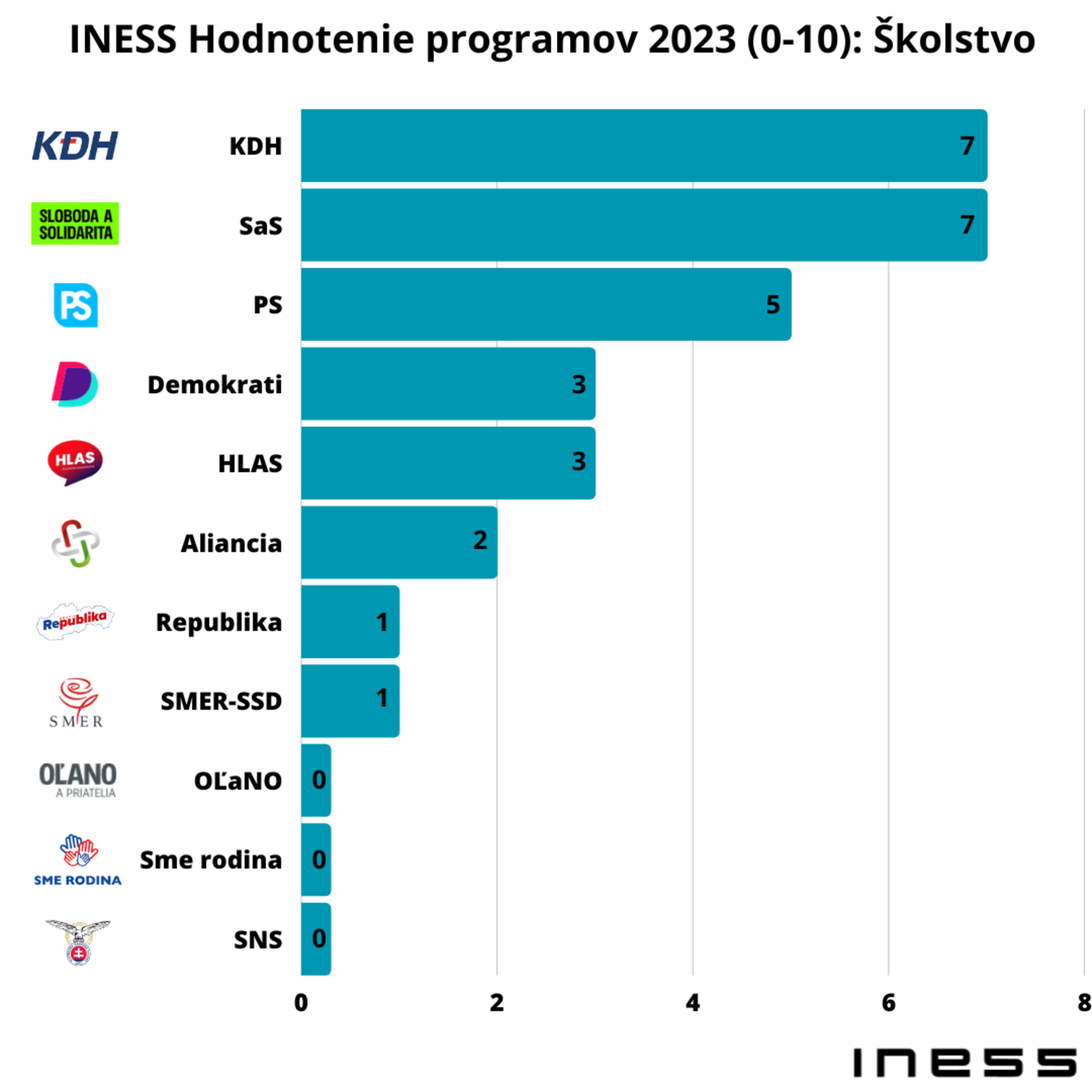 INESS na DNES