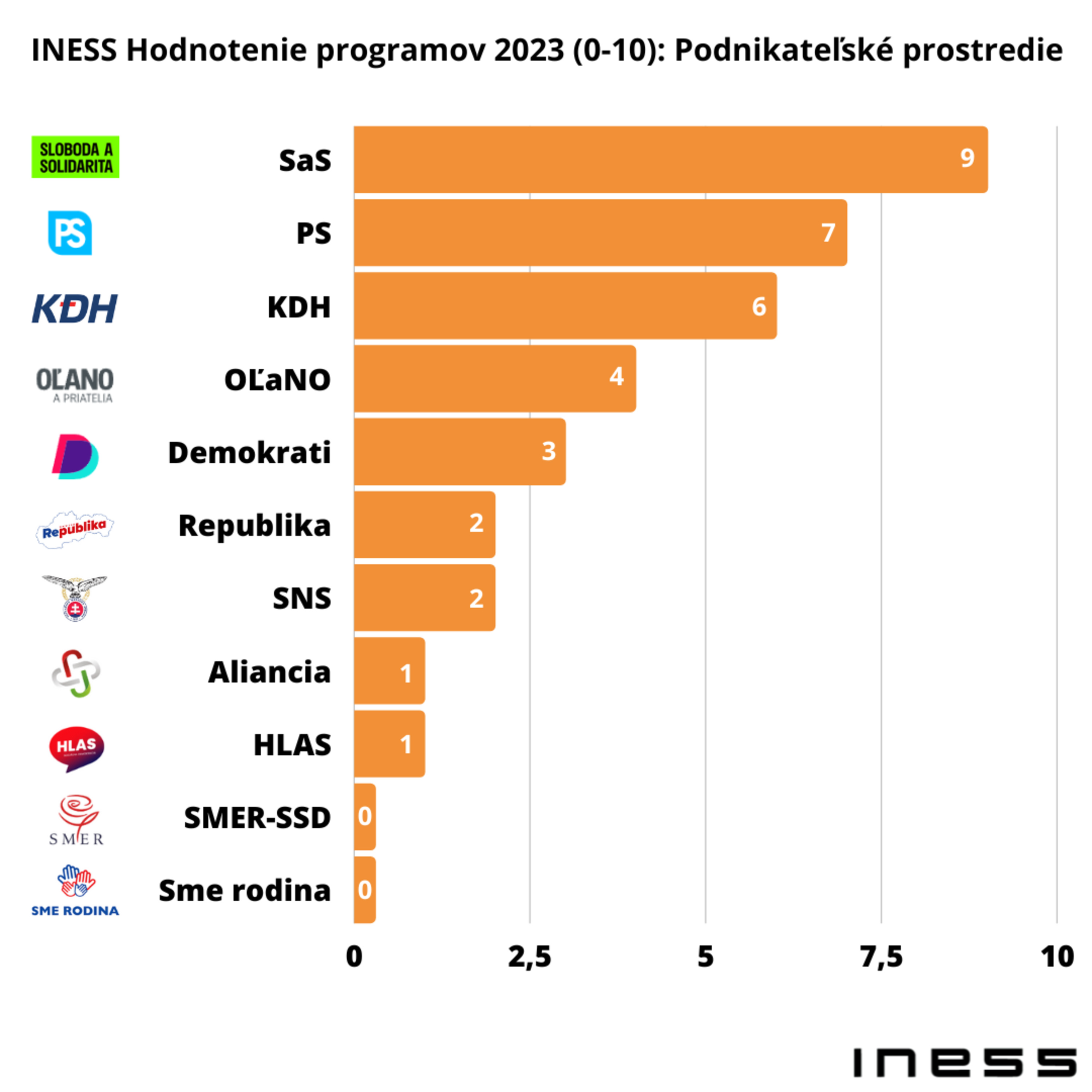 INESS na DNES