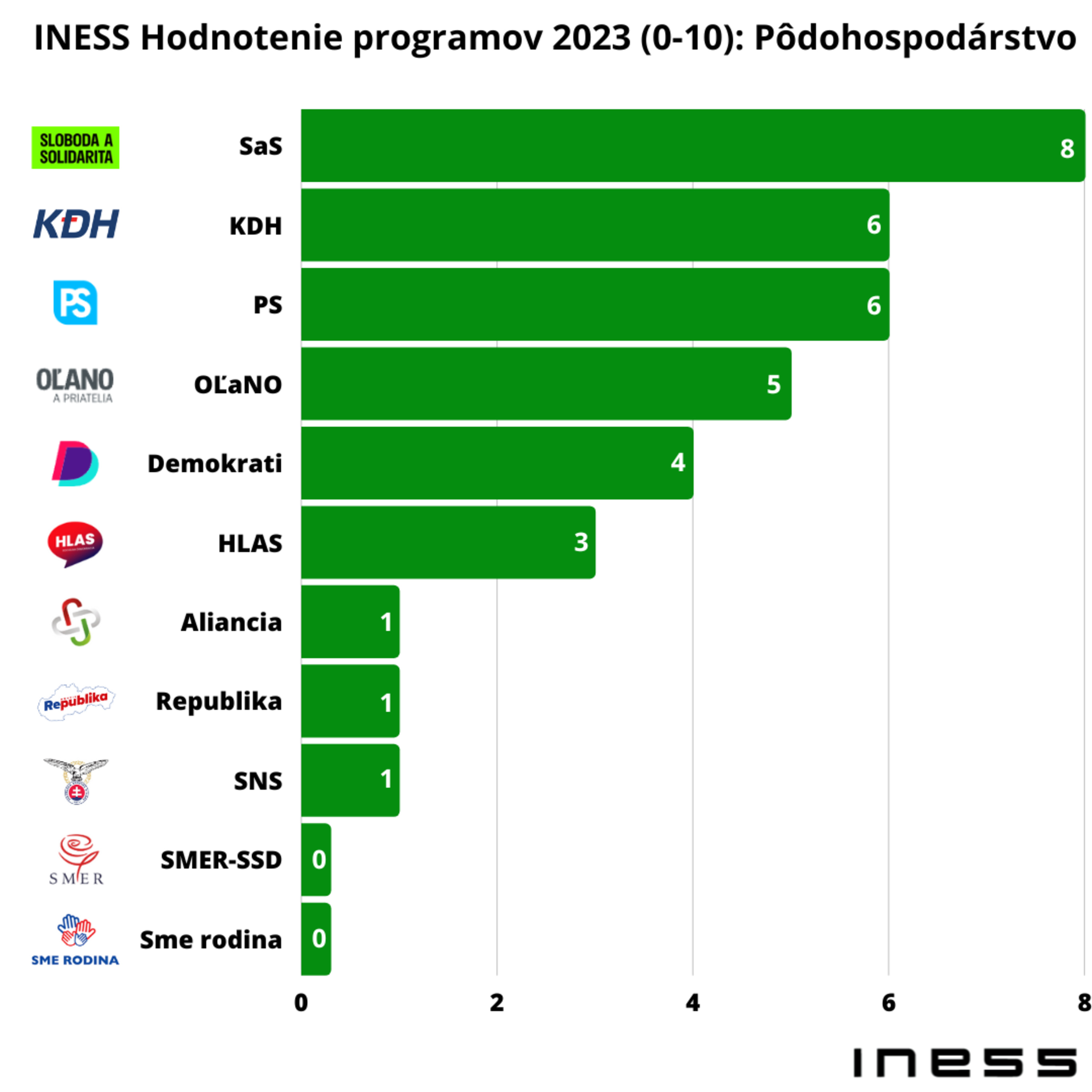 INESS na DNES