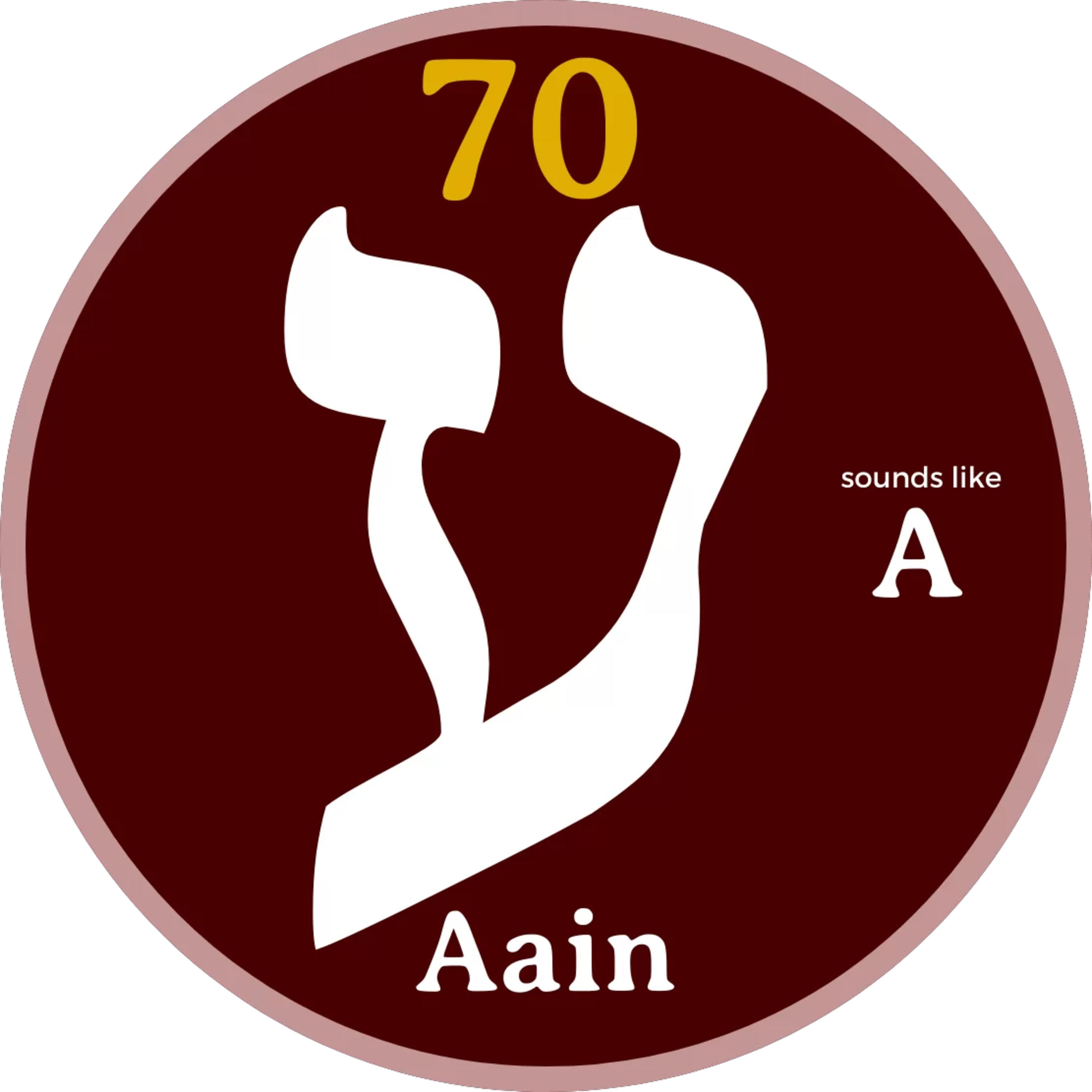 YASARIM EL BIBLE STUDY PODCASTE HINDI URDU