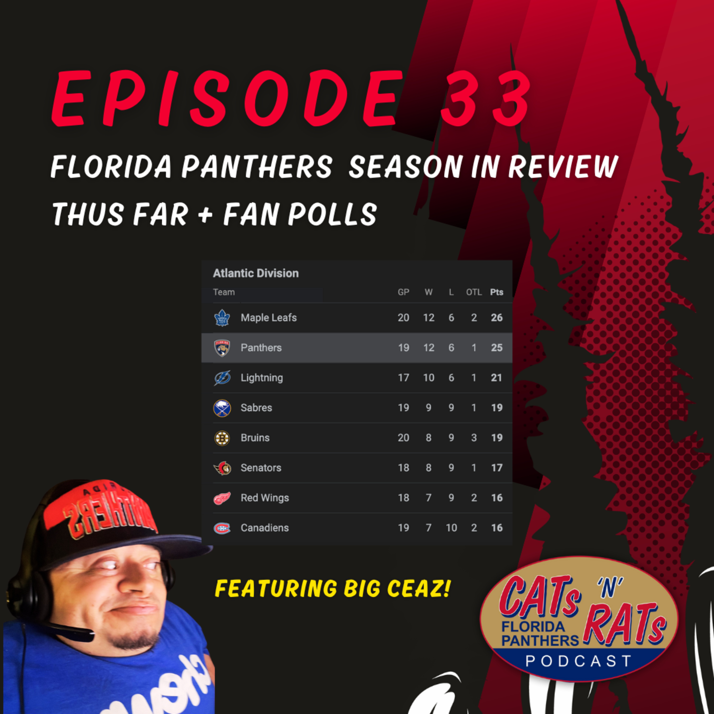 Cats N Rats Episode 33 — Florida Panthers Season In Review Thus Far + Fan Polls episode artwork