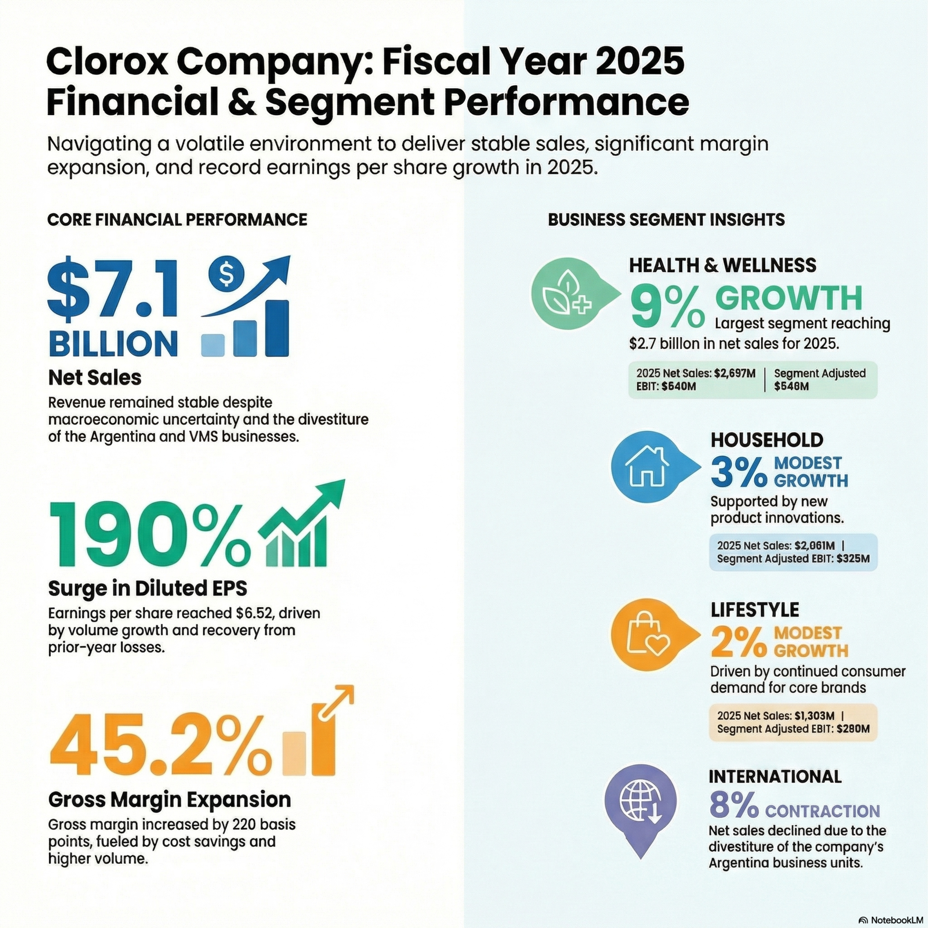 Clorox - What's driving the growth?