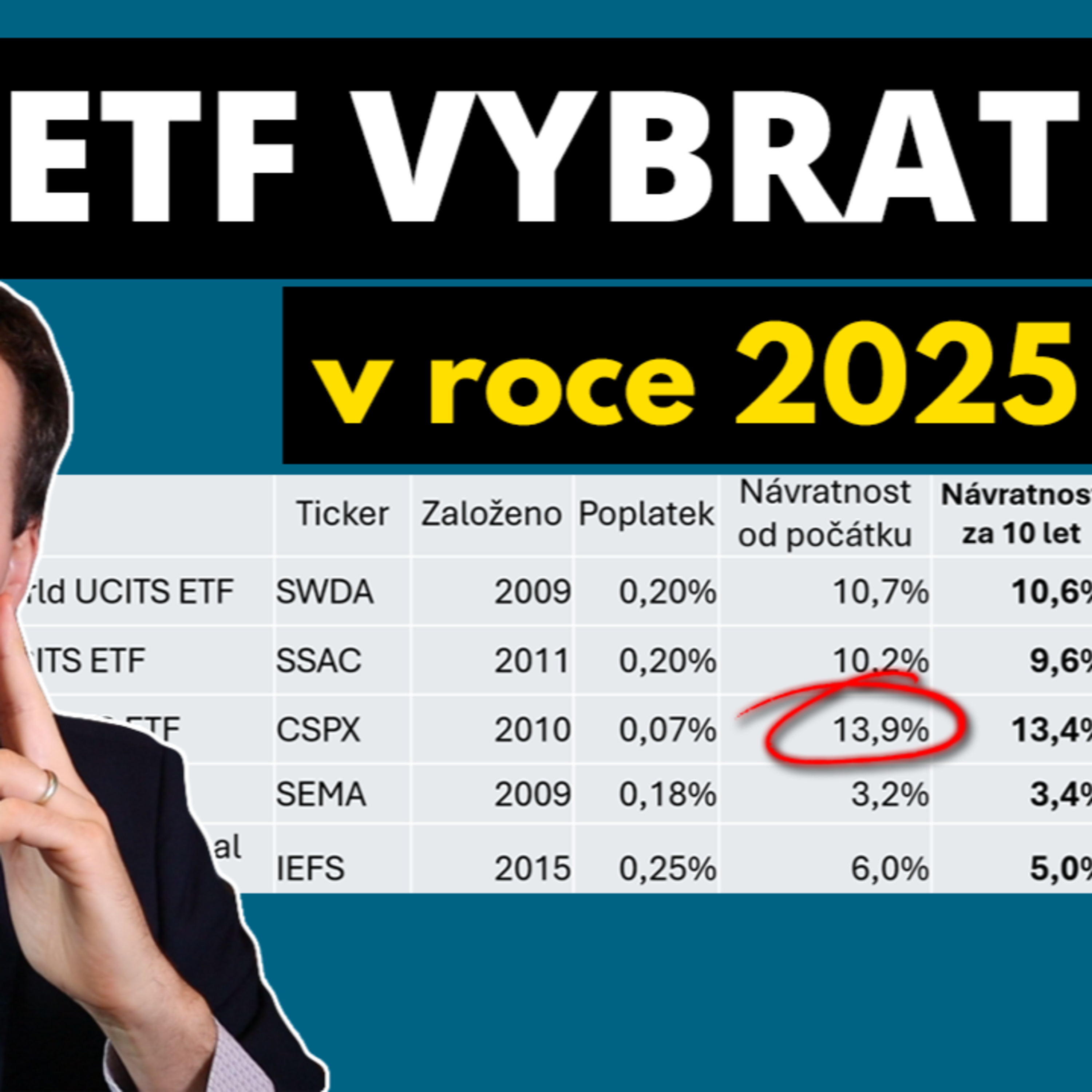 Investování: Jak vybírat akciové ETF (S&P 500, World, Europe, Emerging Markets..)
