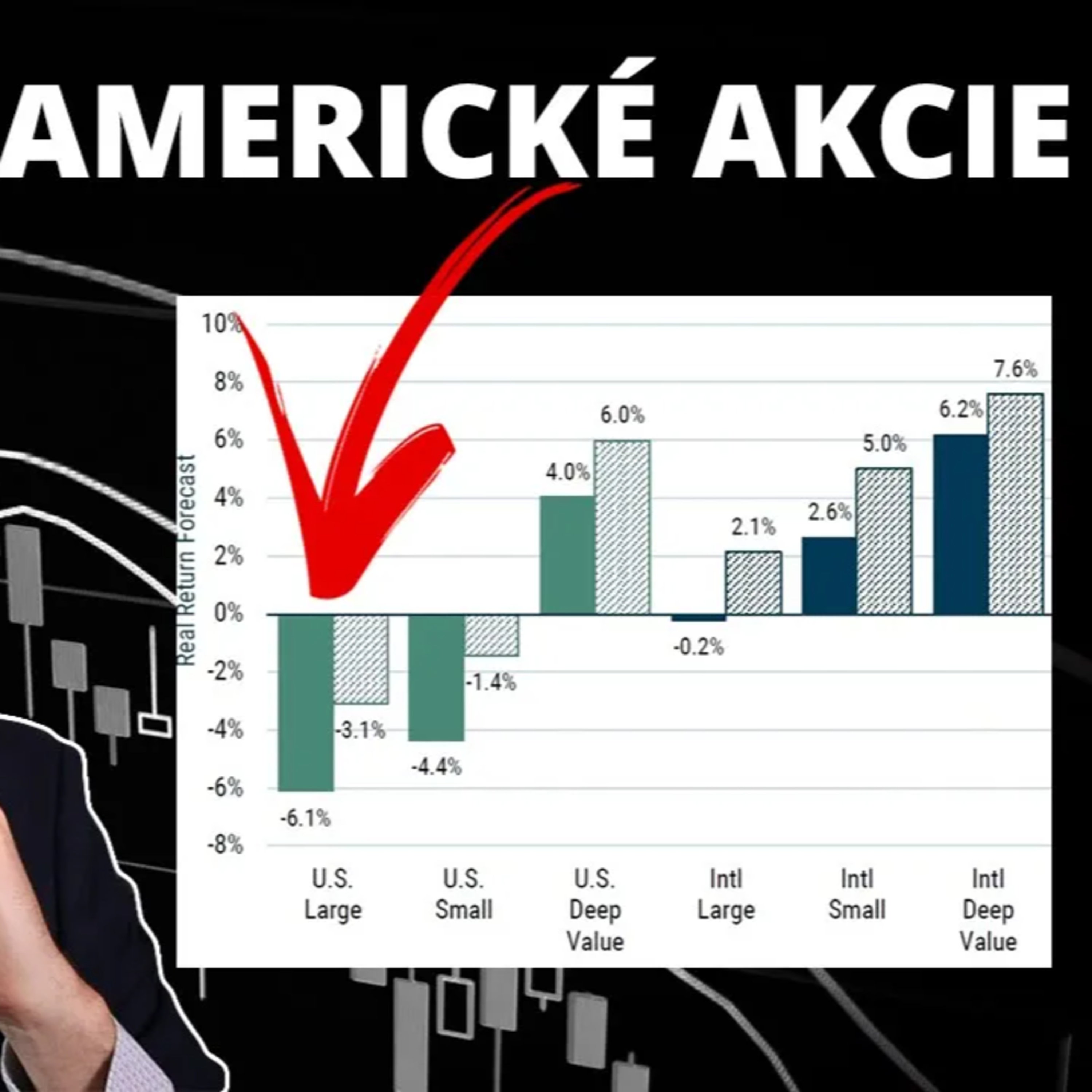 Jak na tom bude běžný investor do akcii za 7 let