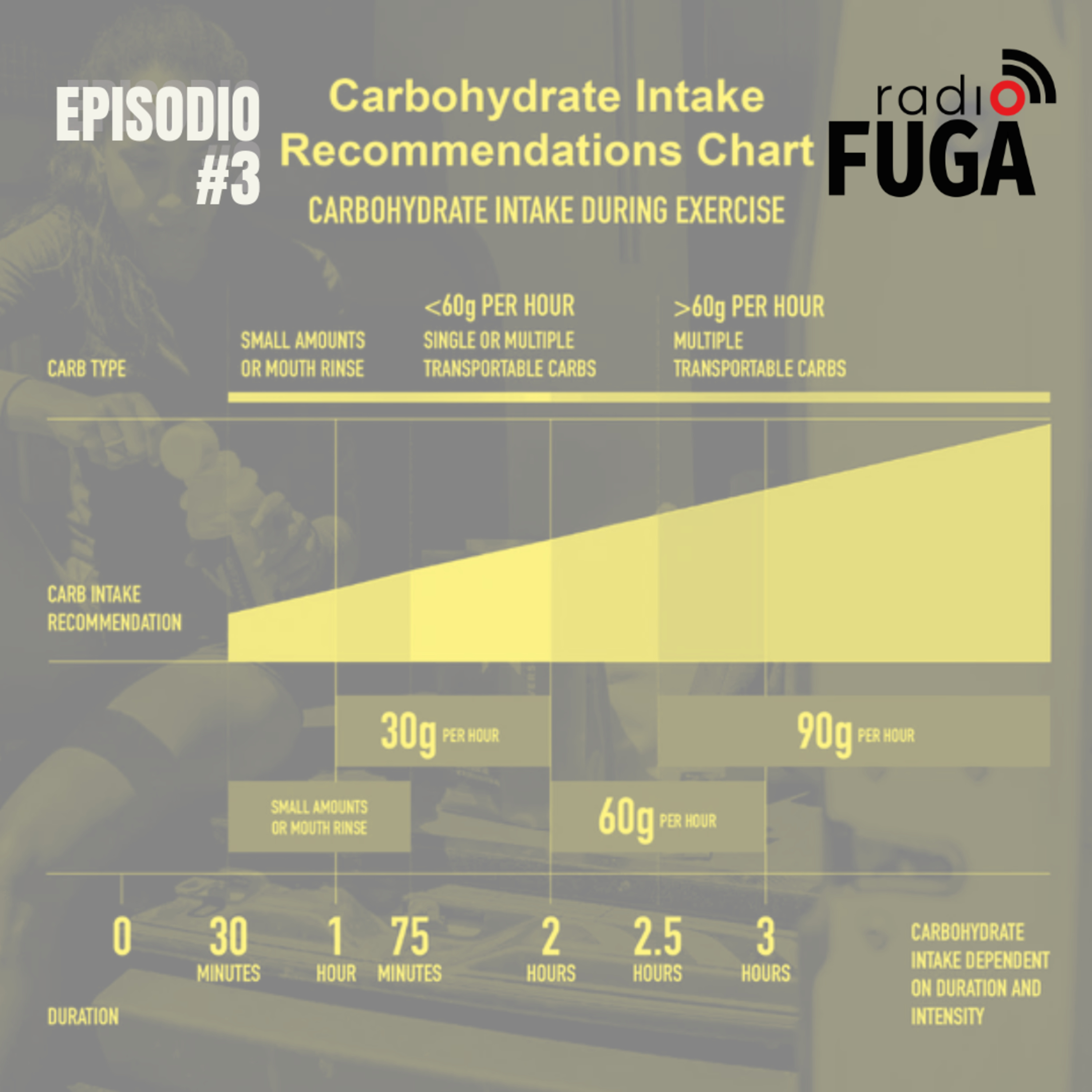 ep#3 - 120 gramas/h ??? episode artwork