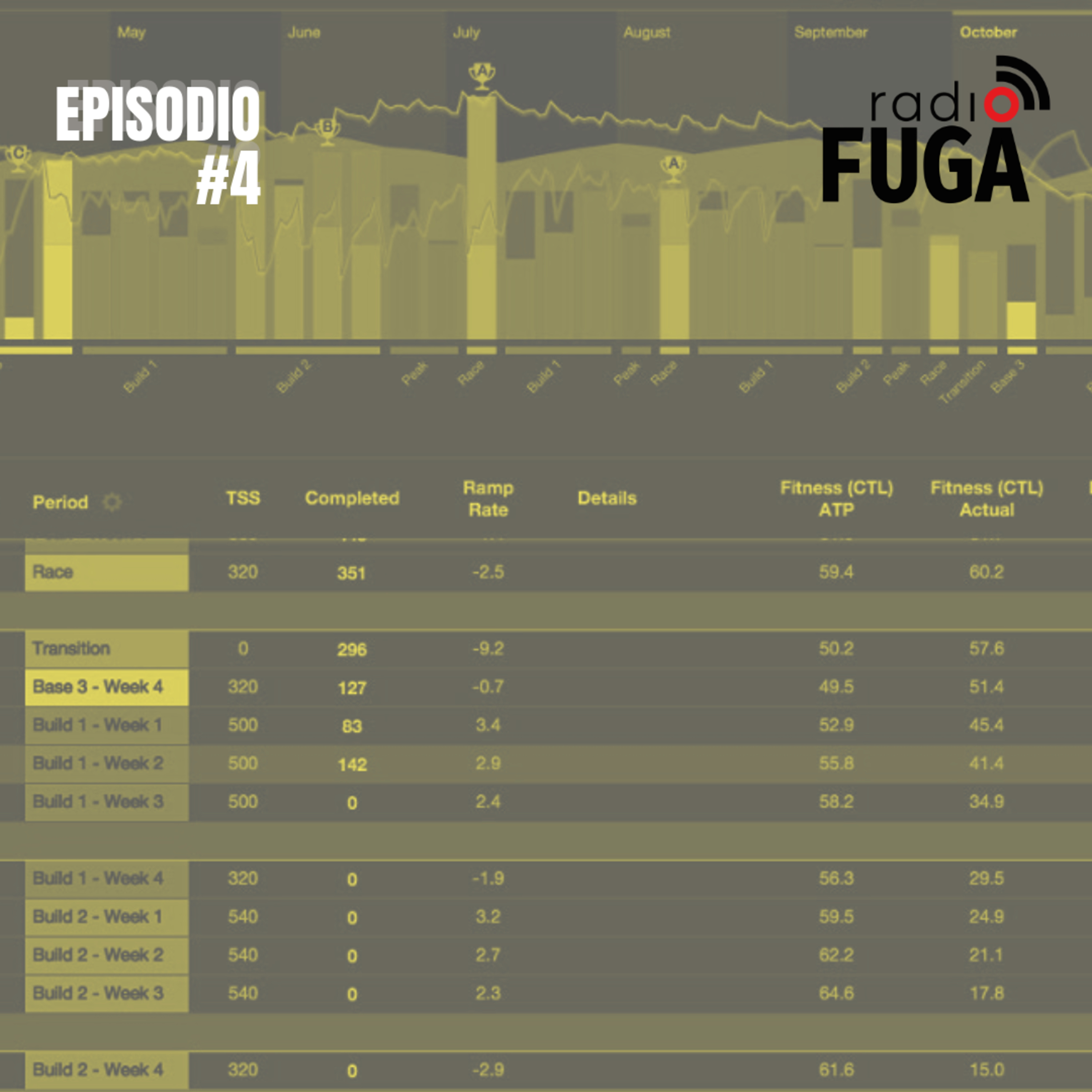 ep#4 - Ter treinador ou não, eis a questão. episode artwork